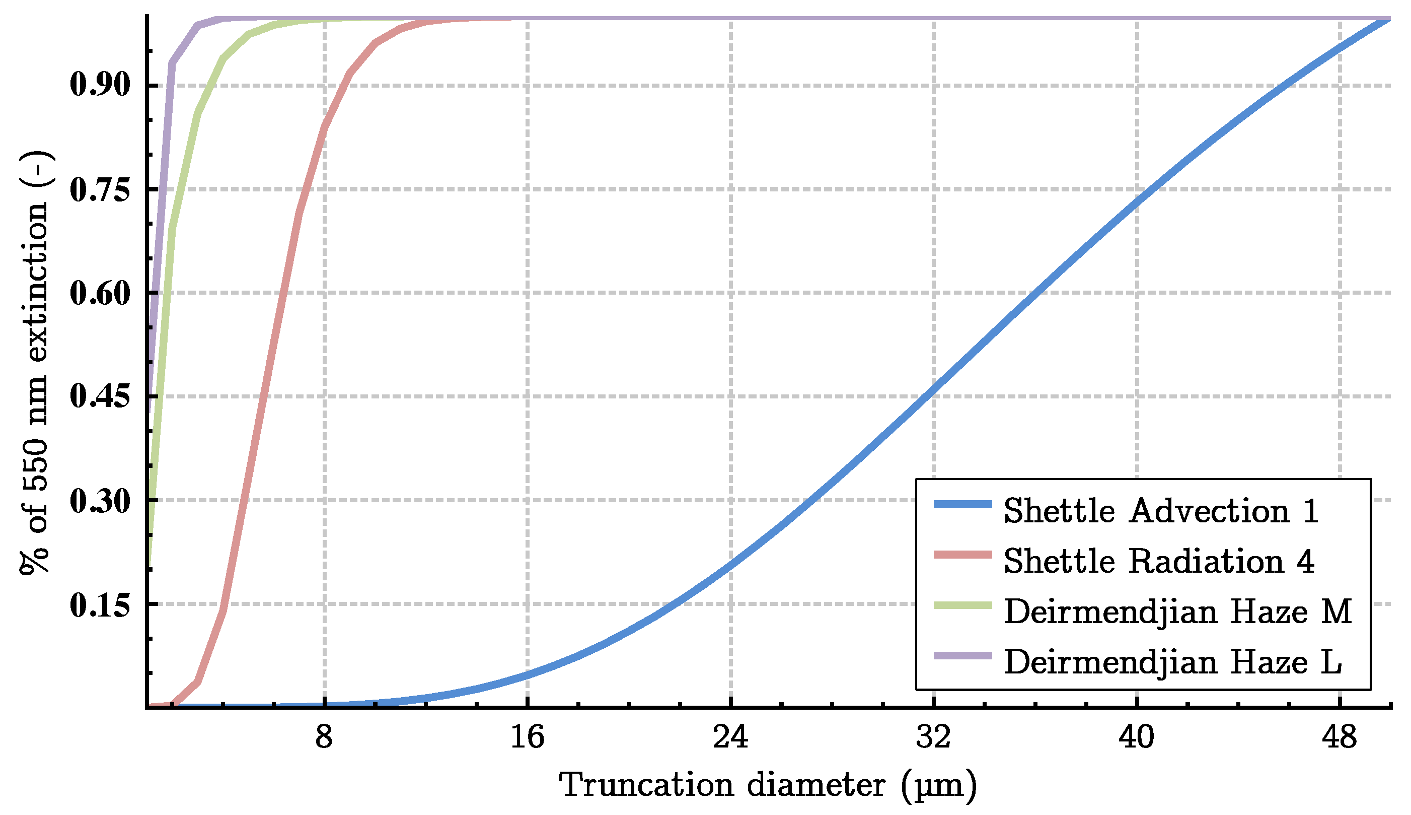 Atmosphere 11 00596 g004