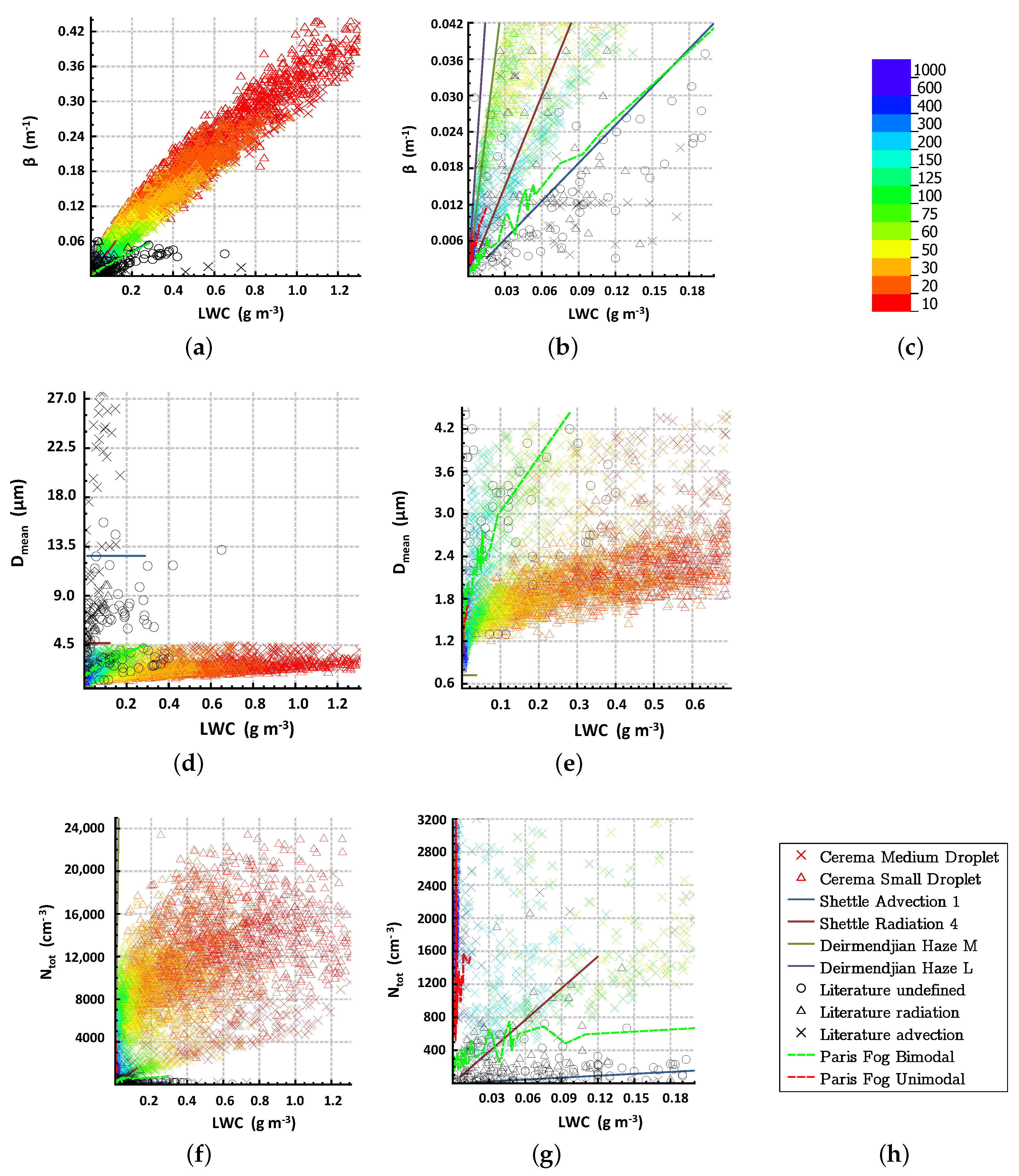 Atmosphere 11 00596 g007