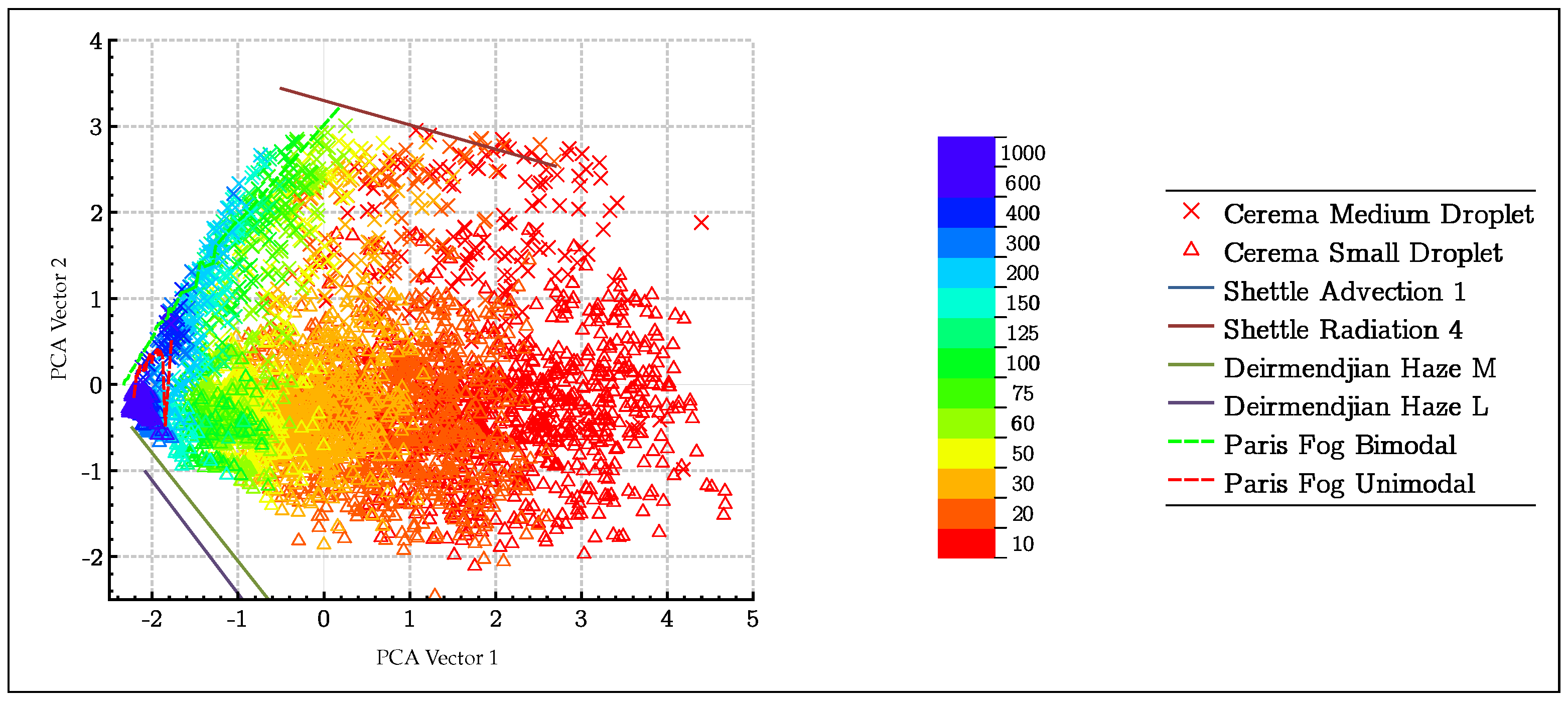 Atmosphere 11 00596 g008