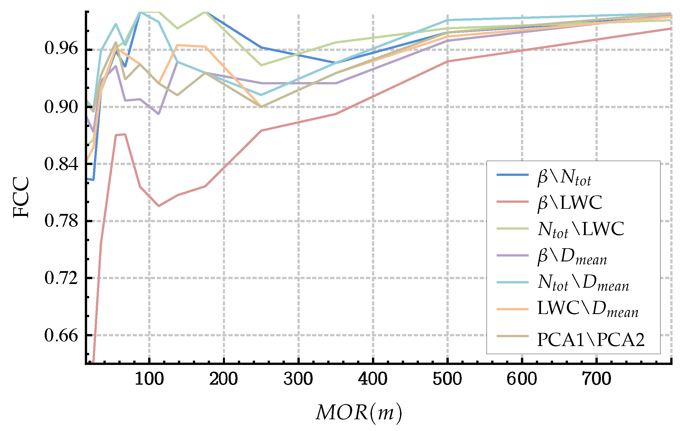 Atmosphere 11 00596 g009