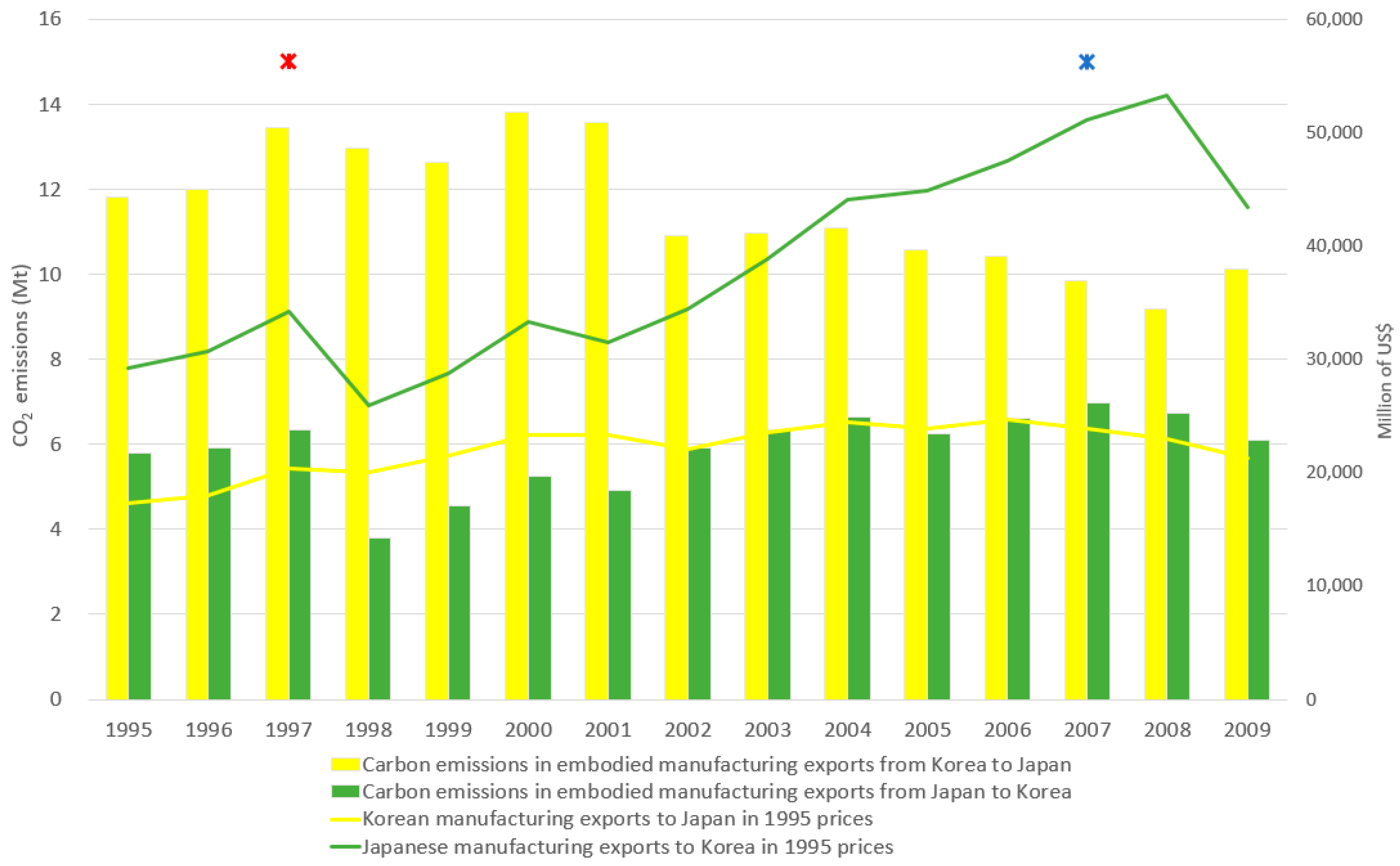 Atmosphere 11 00597 g003