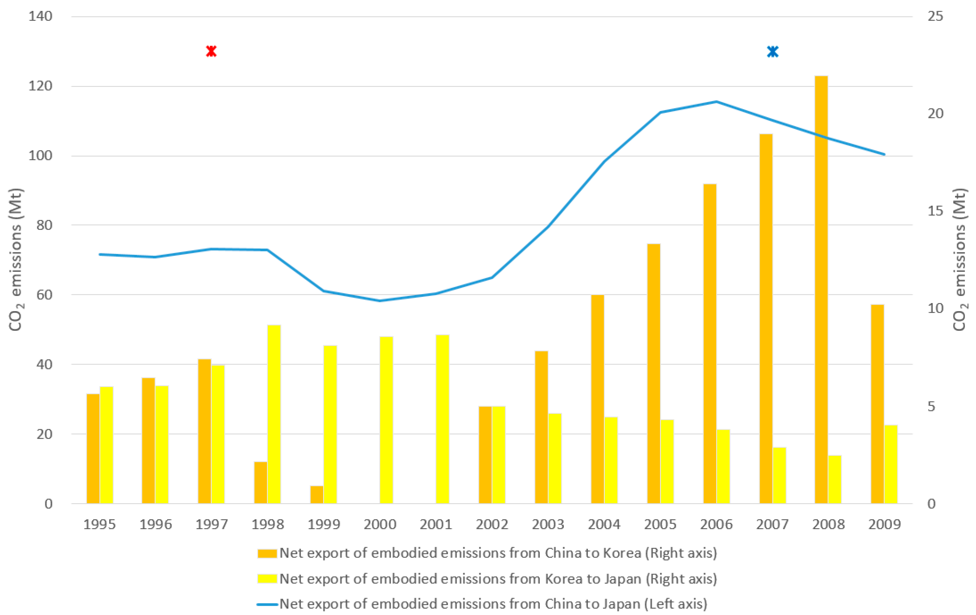 Atmosphere 11 00597 g004