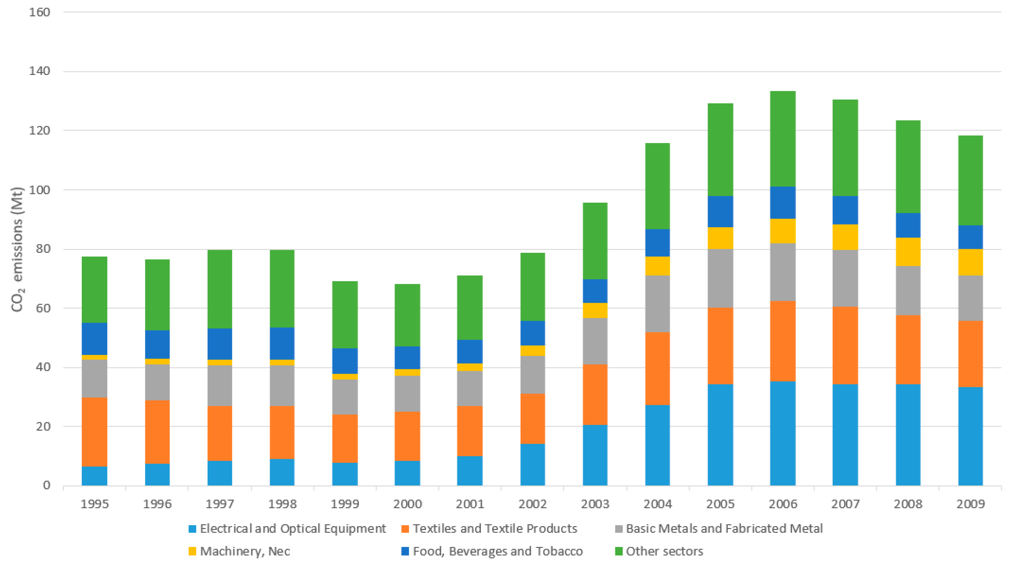 Atmosphere 11 00597 g005