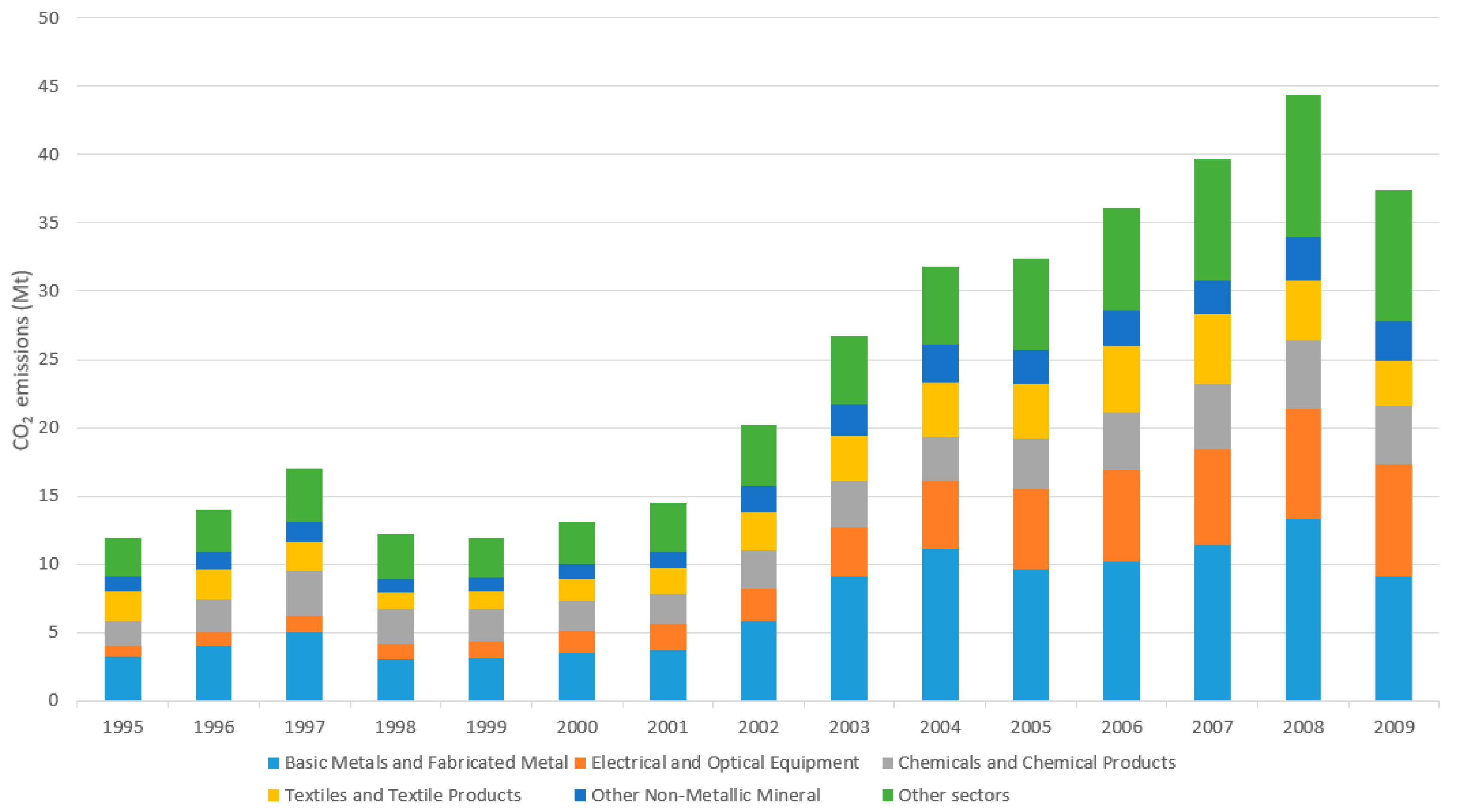 Atmosphere 11 00597 g006