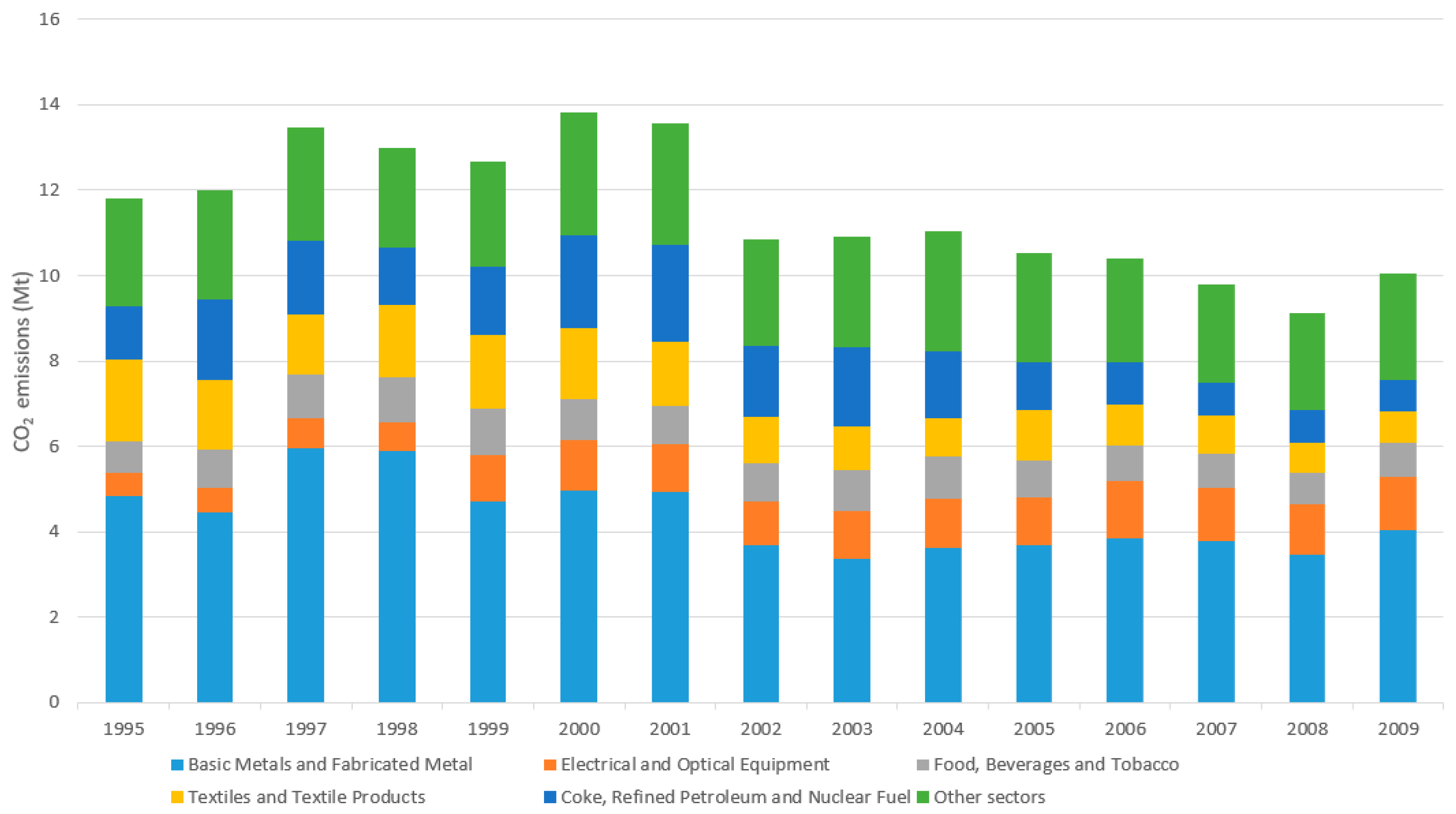 Atmosphere 11 00597 g007