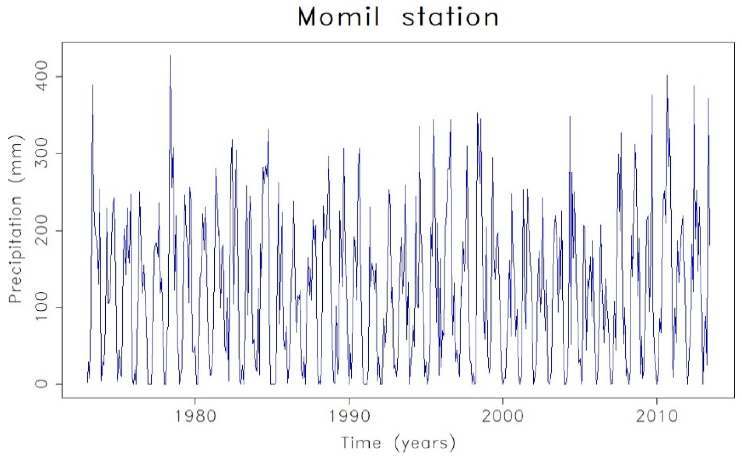 Atmosphere 11 00602 g003