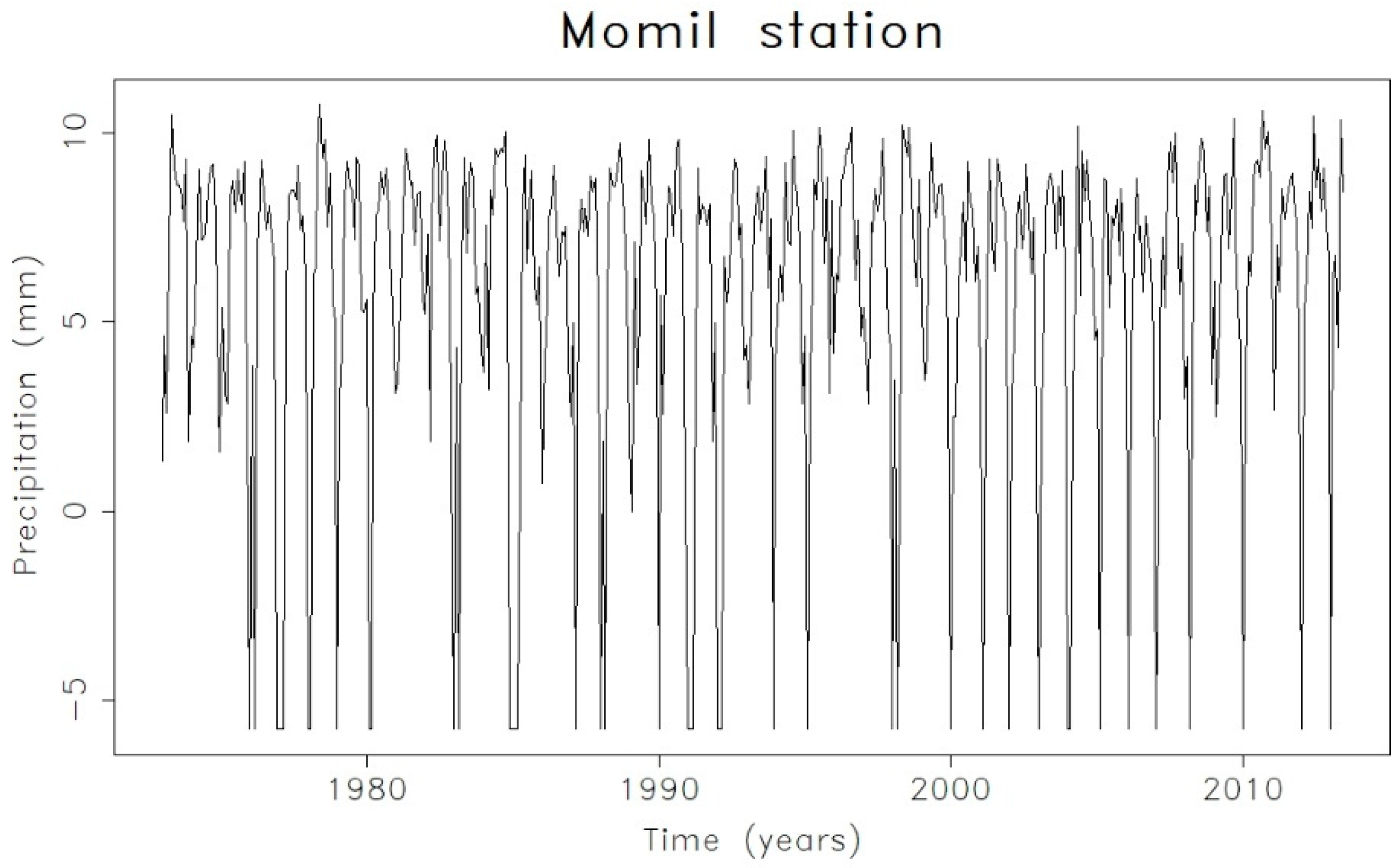 Atmosphere 11 00602 g004