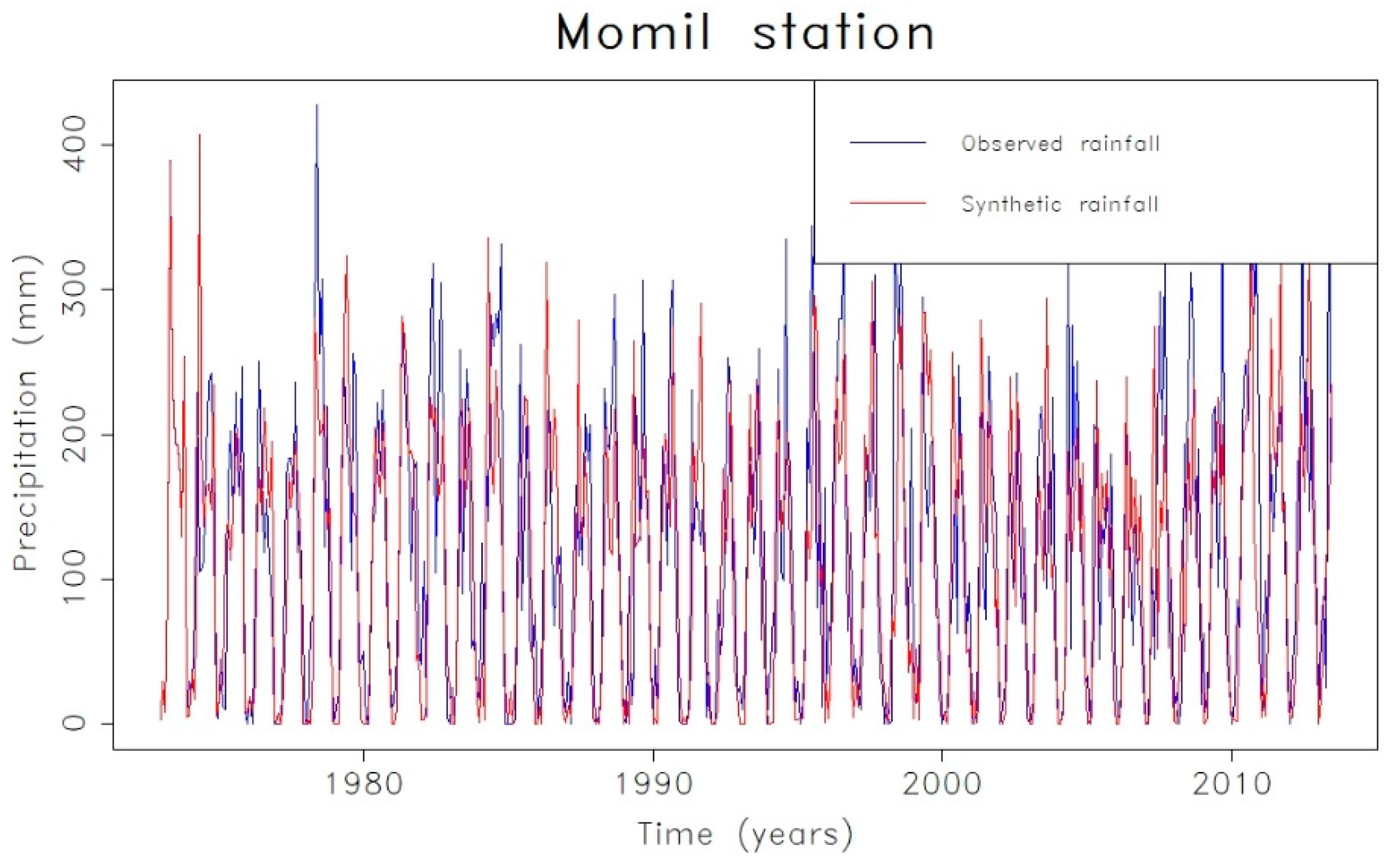 Atmosphere 11 00602 g008