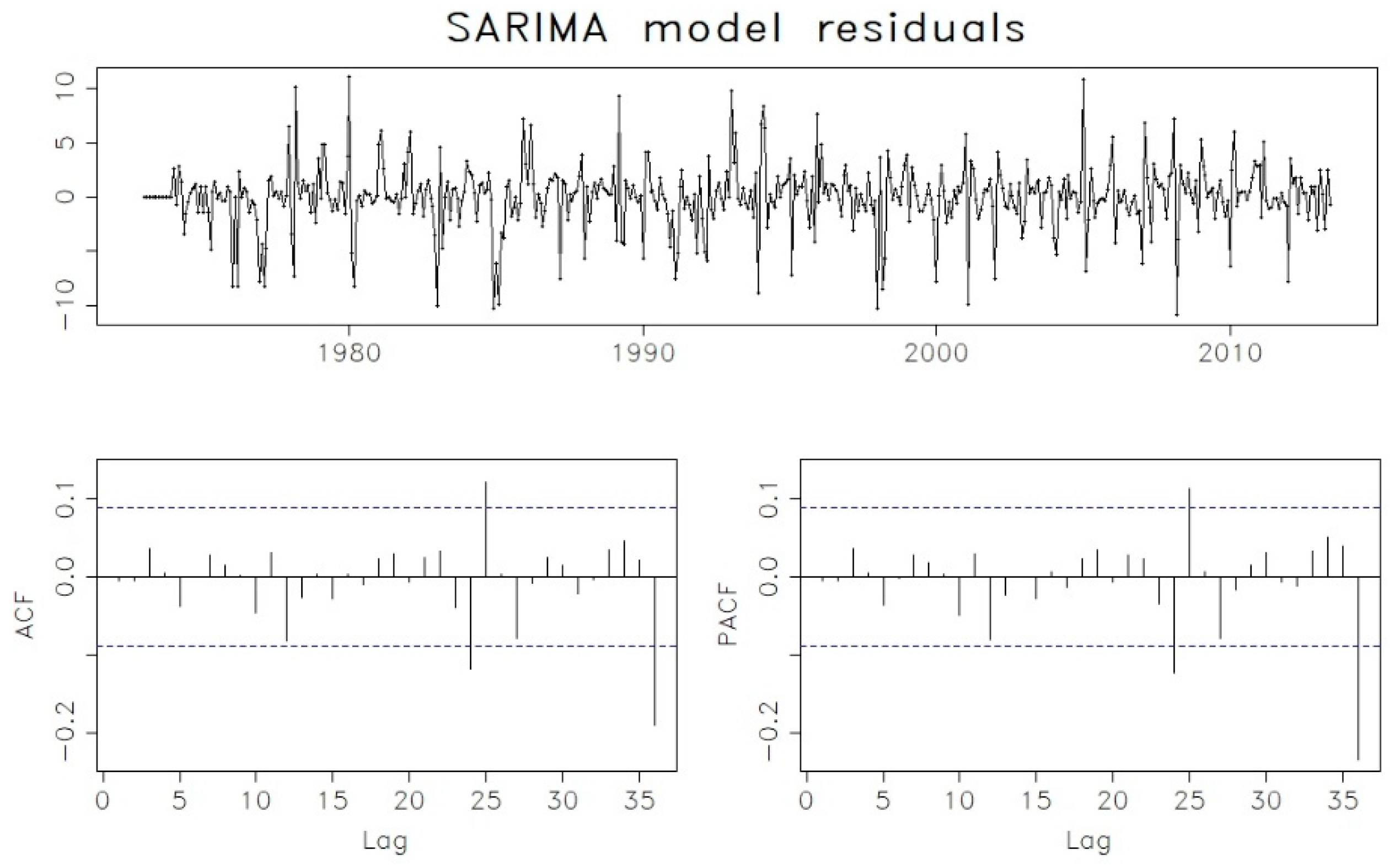 Atmosphere 11 00602 g009