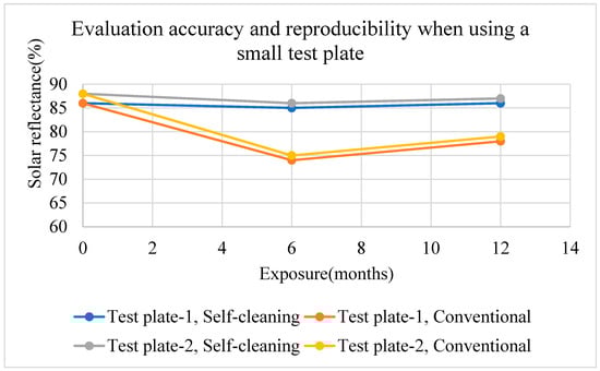 Atmosphere 11 00605 g0a1