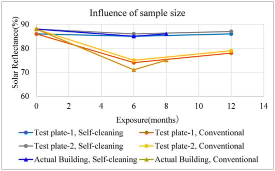Atmosphere 11 00605 g0a2