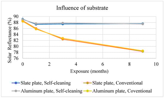 Atmosphere 11 00605 g0a3
