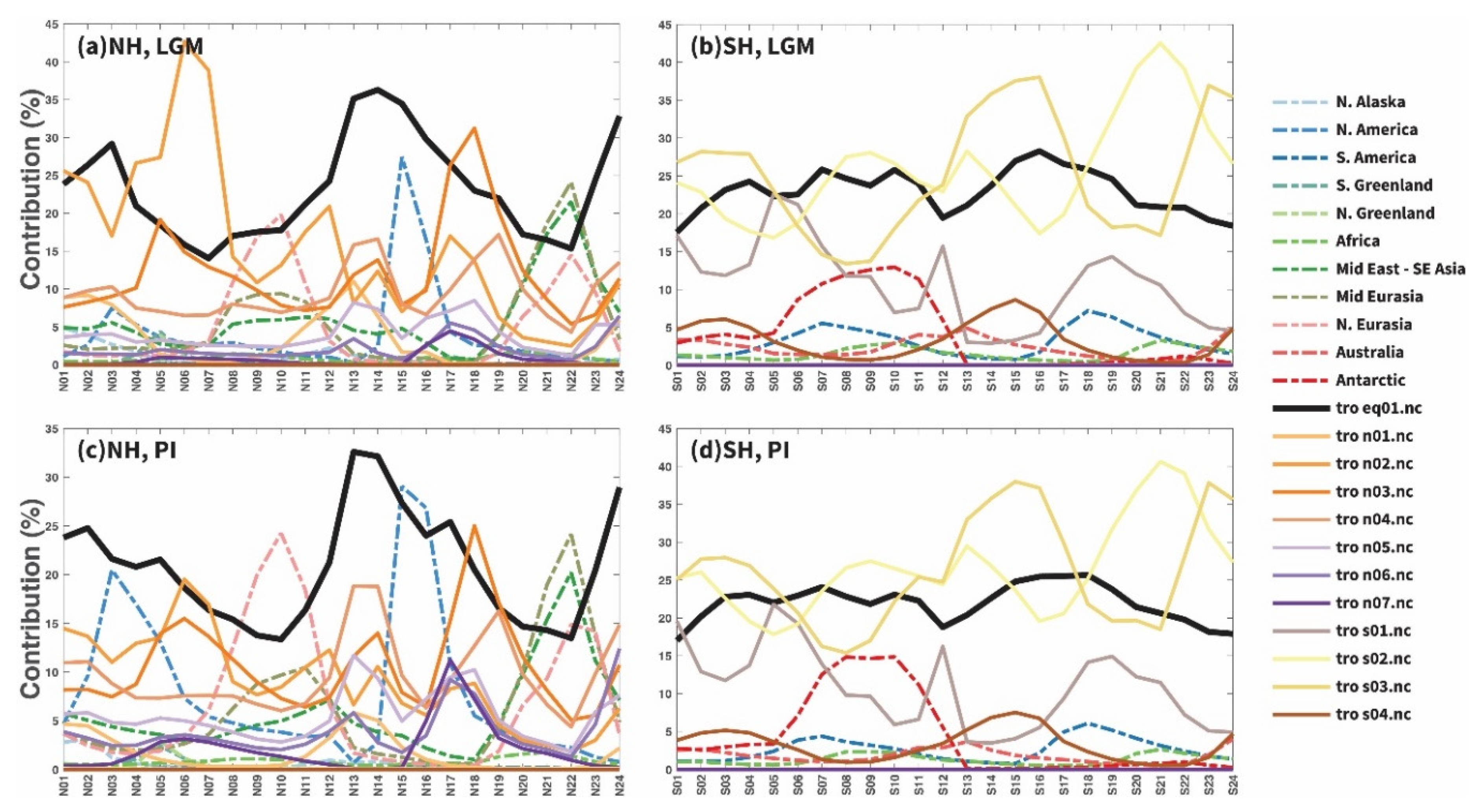 Atmosphere 11 00610 g002 Atmosphere 11 00610 g002