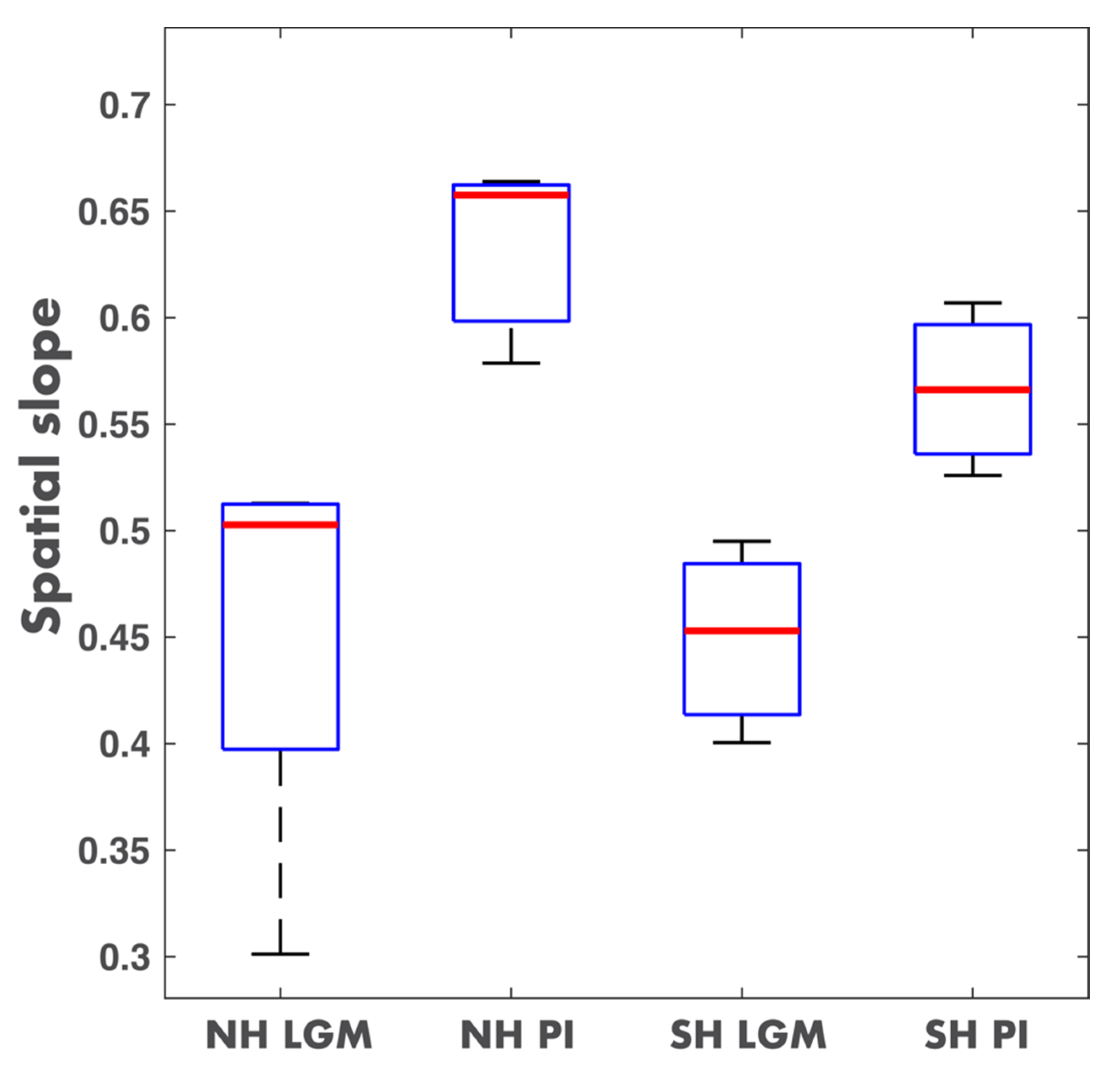Atmosphere 11 00610 g003 Atmosphere 11 00610 g003