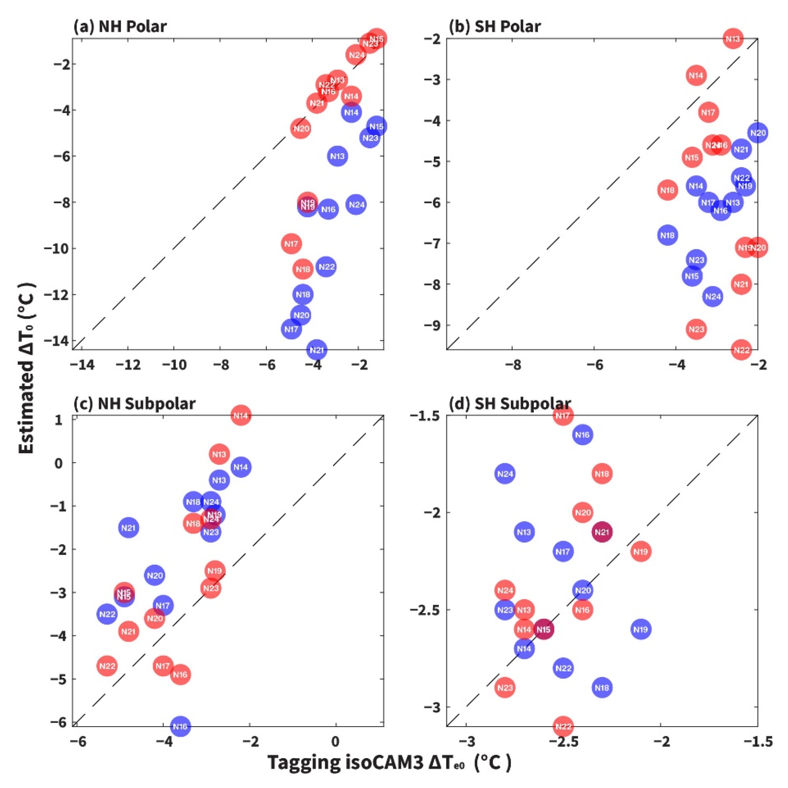 Atmosphere 11 00610 g005 Atmosphere 11 00610 g005