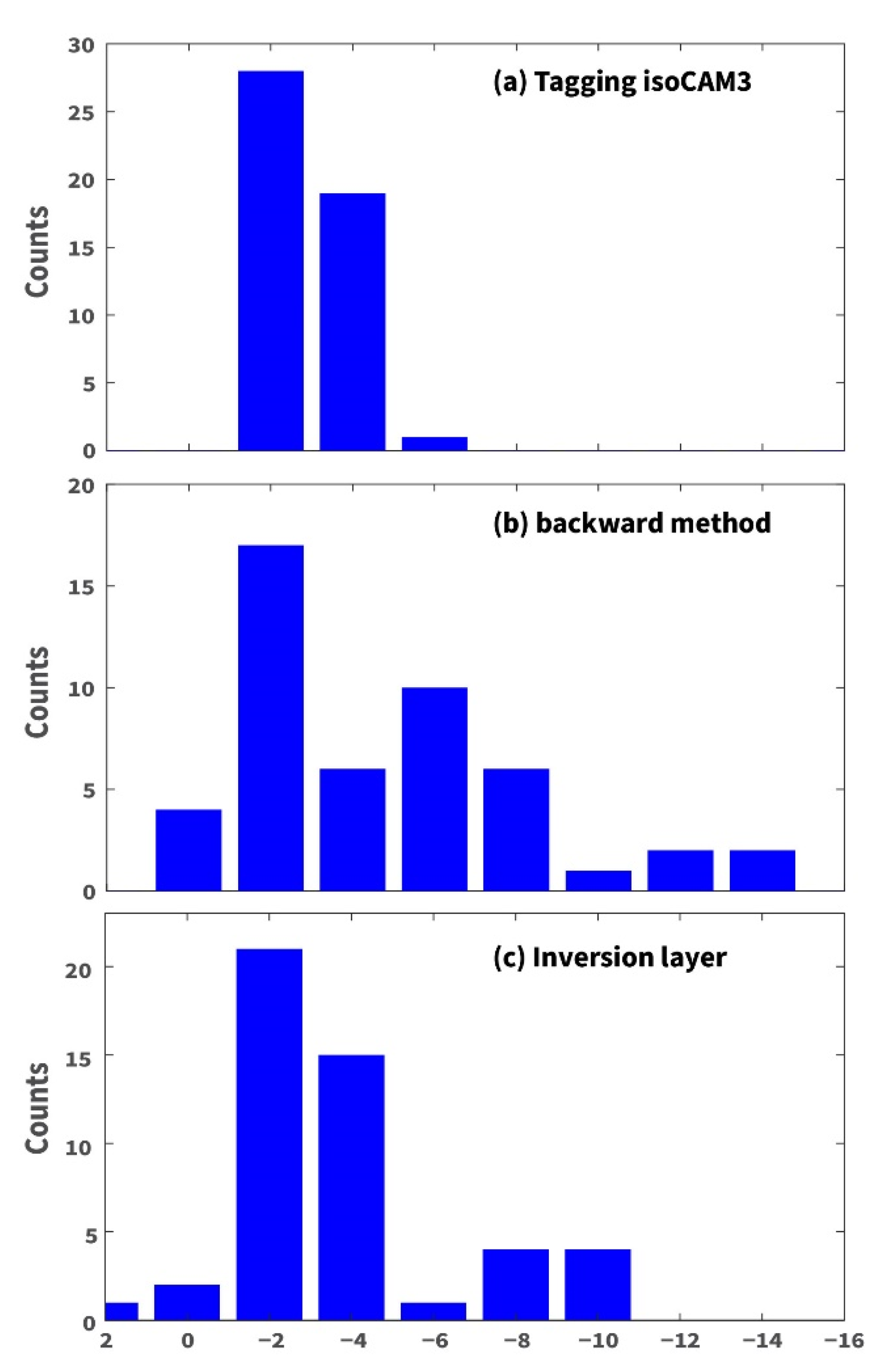 Atmosphere 11 00610 g006 Atmosphere 11 00610 g006