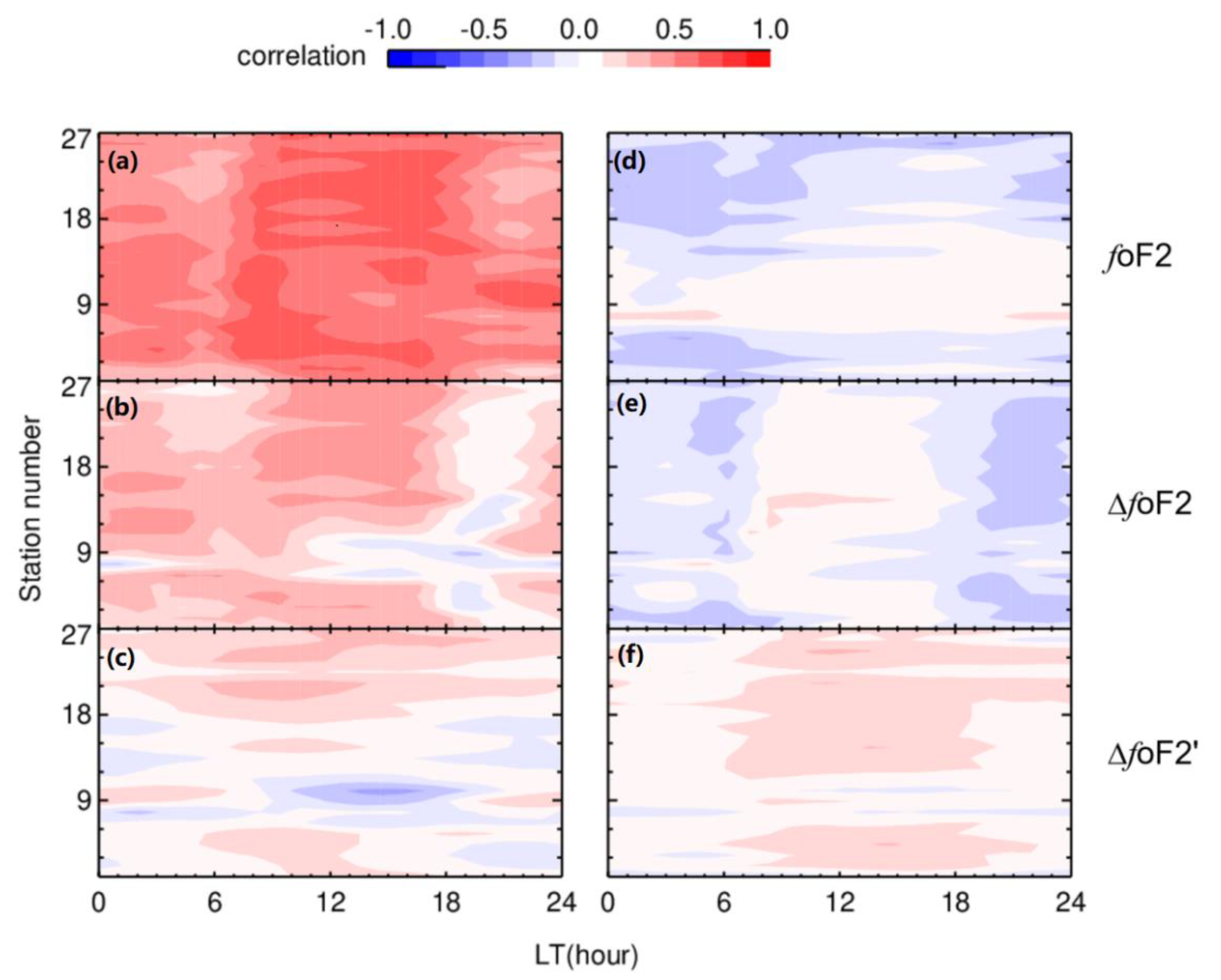 Atmosphere 11 00616 g002