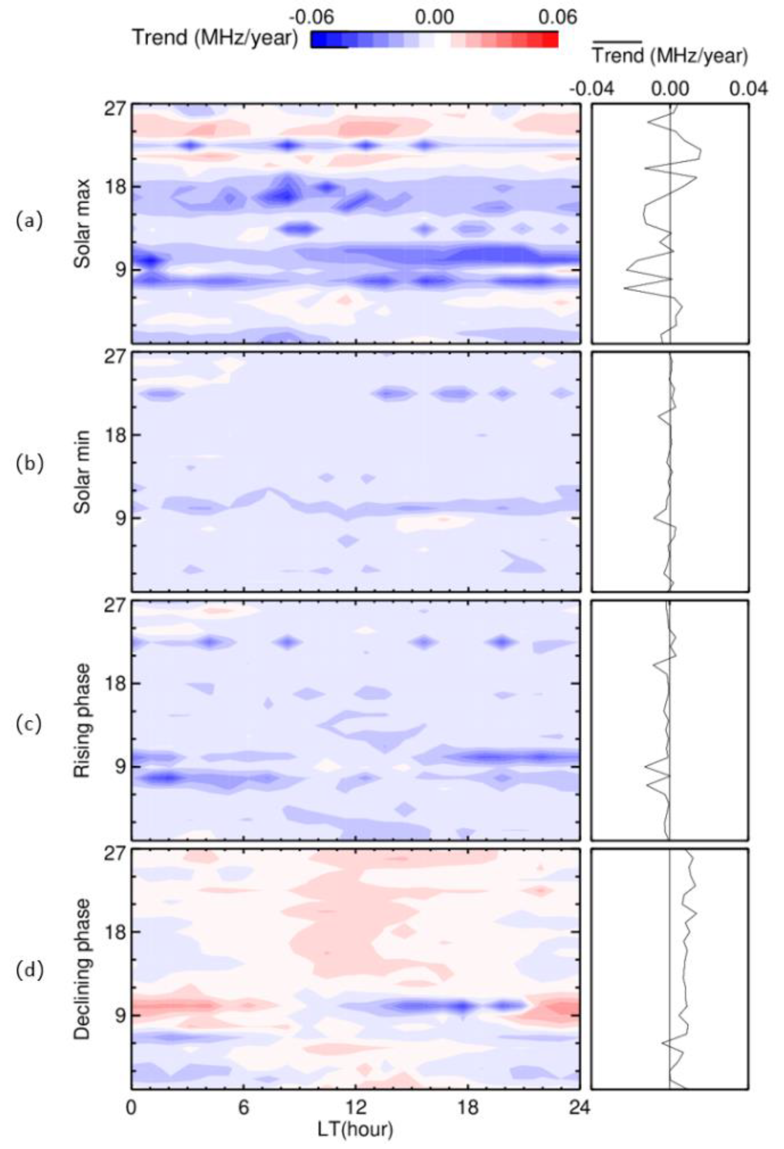 Atmosphere 11 00616 g003