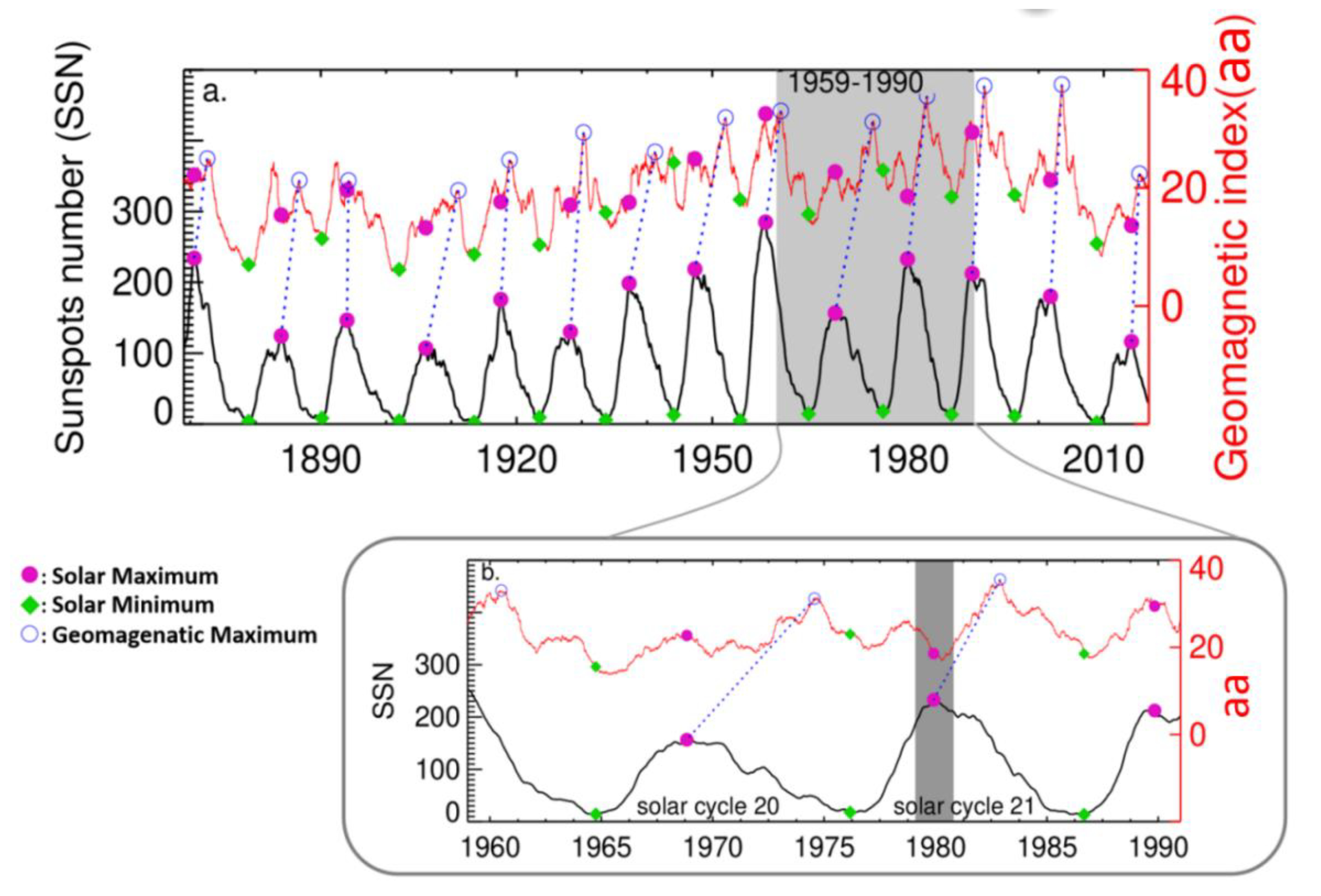 Atmosphere 11 00616 g005