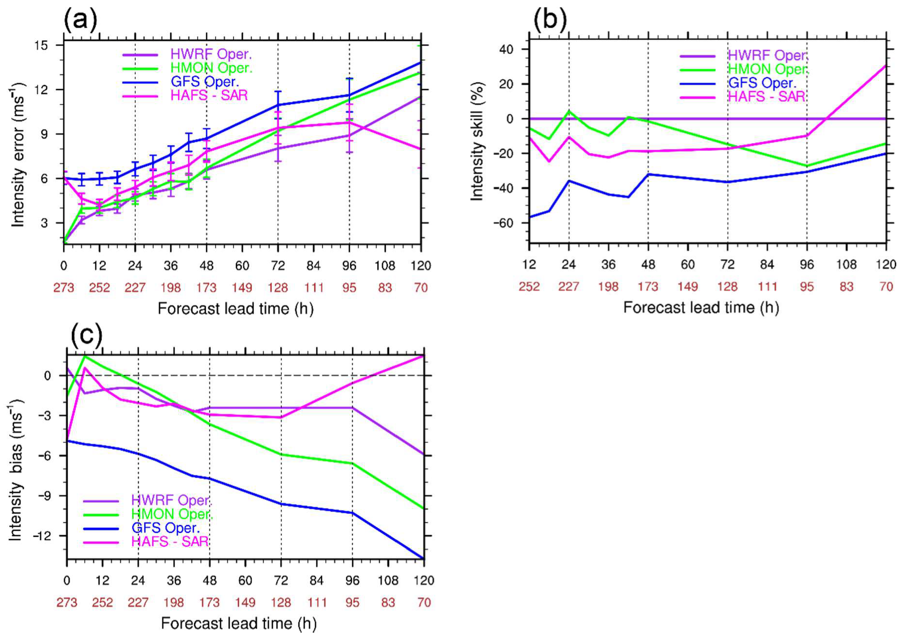Atmosphere 11 00617 g003