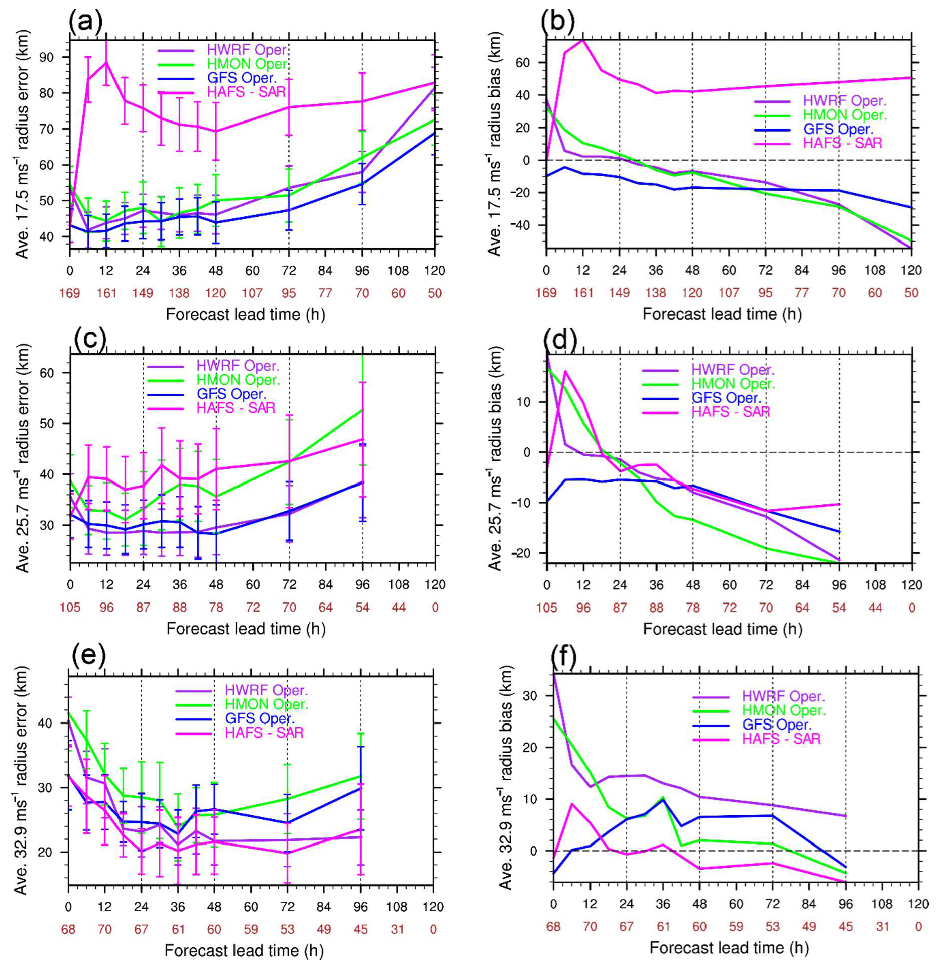 Atmosphere 11 00617 g004
