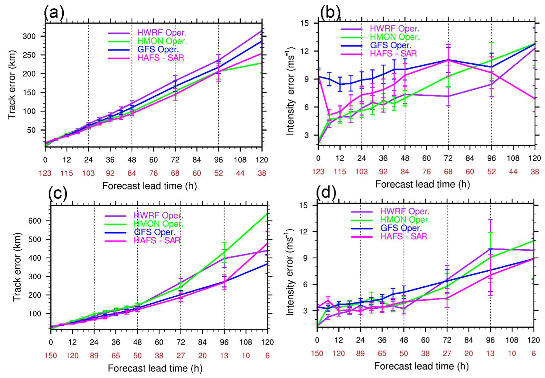 Atmosphere 11 00617 g005