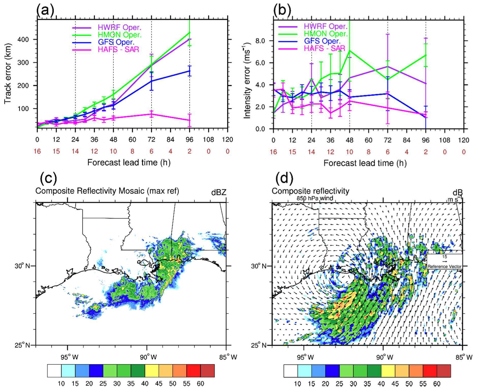 Atmosphere 11 00617 g006