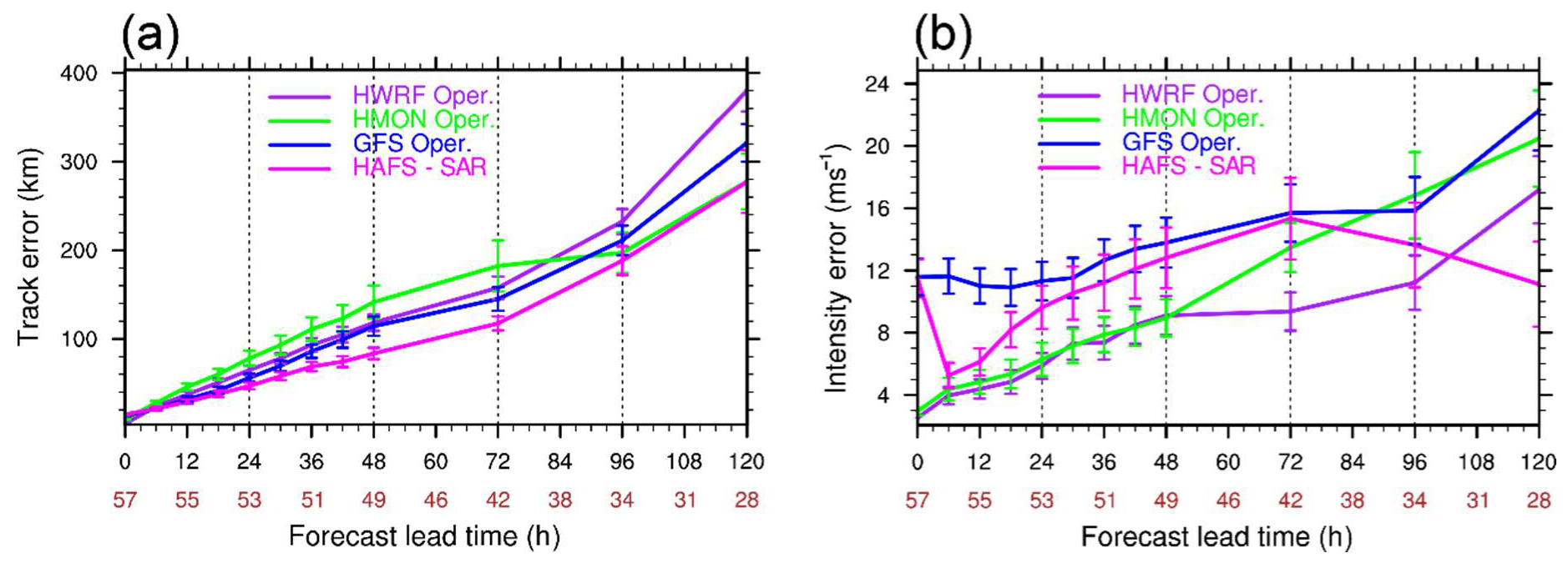 Atmosphere 11 00617 g008