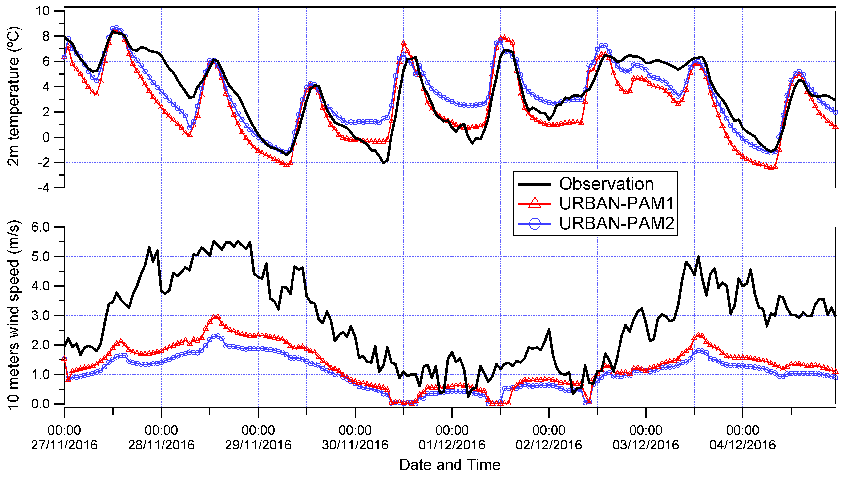 Atmosphere 11 00618 g003