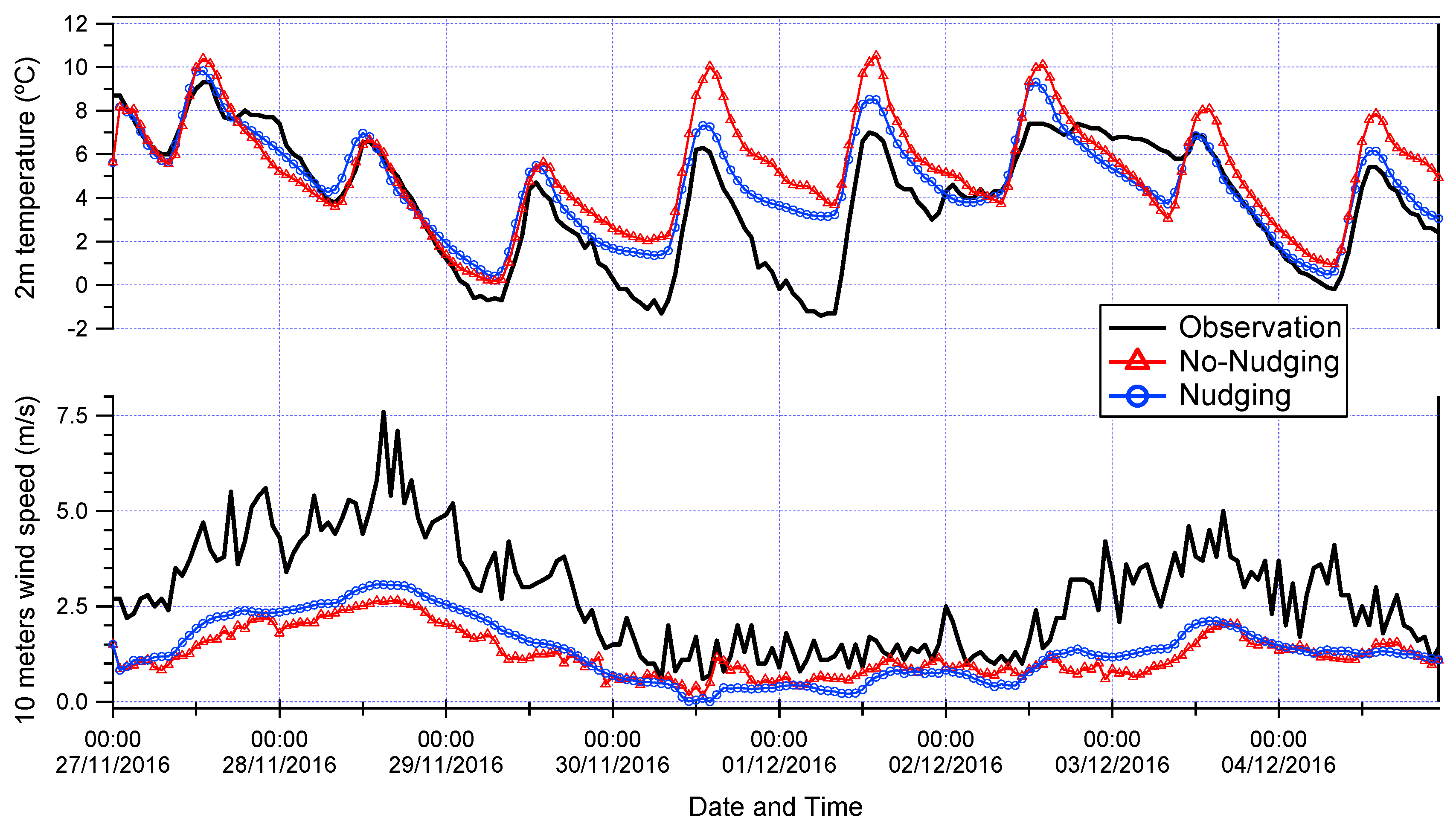Atmosphere 11 00618 g004