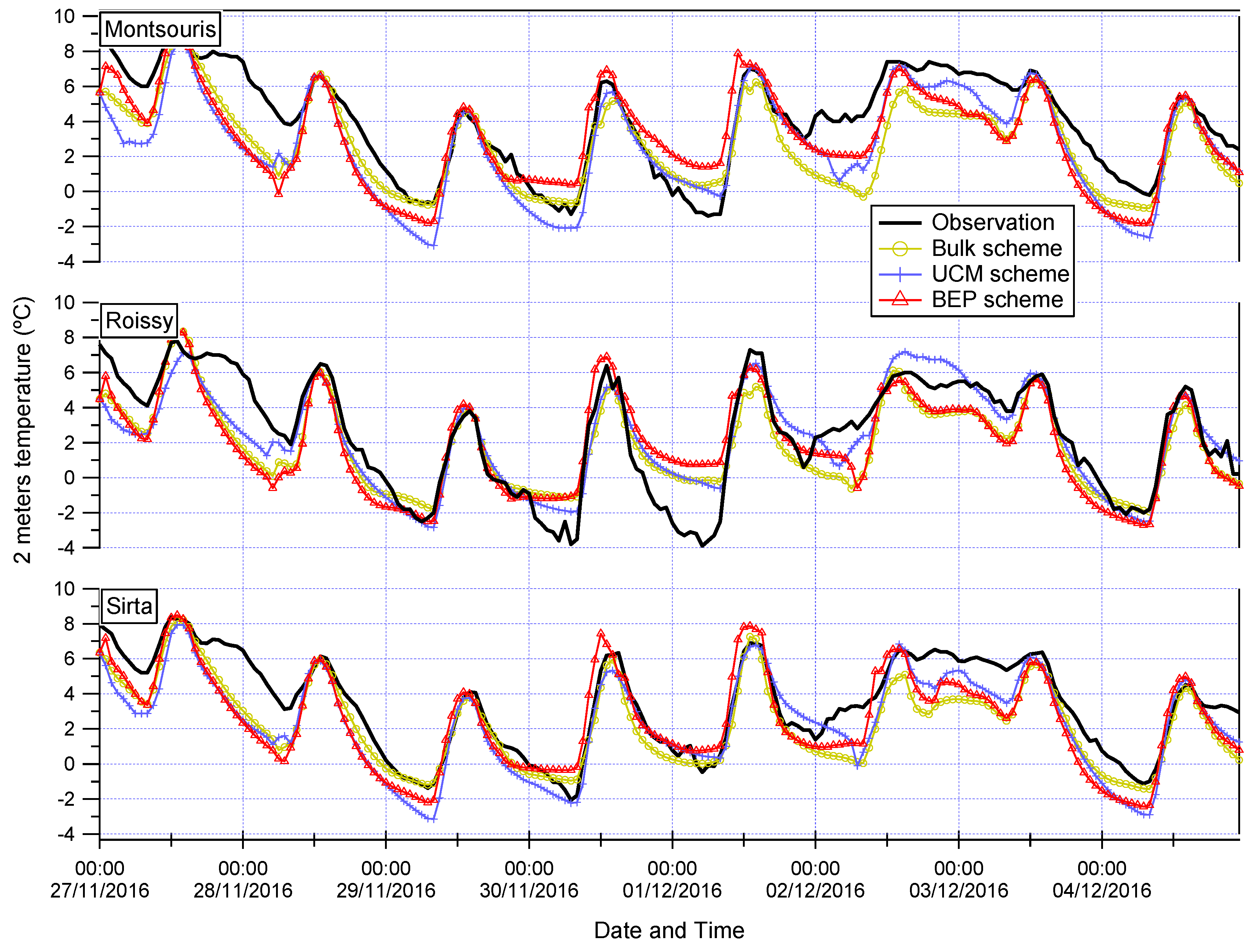 Atmosphere 11 00618 g007