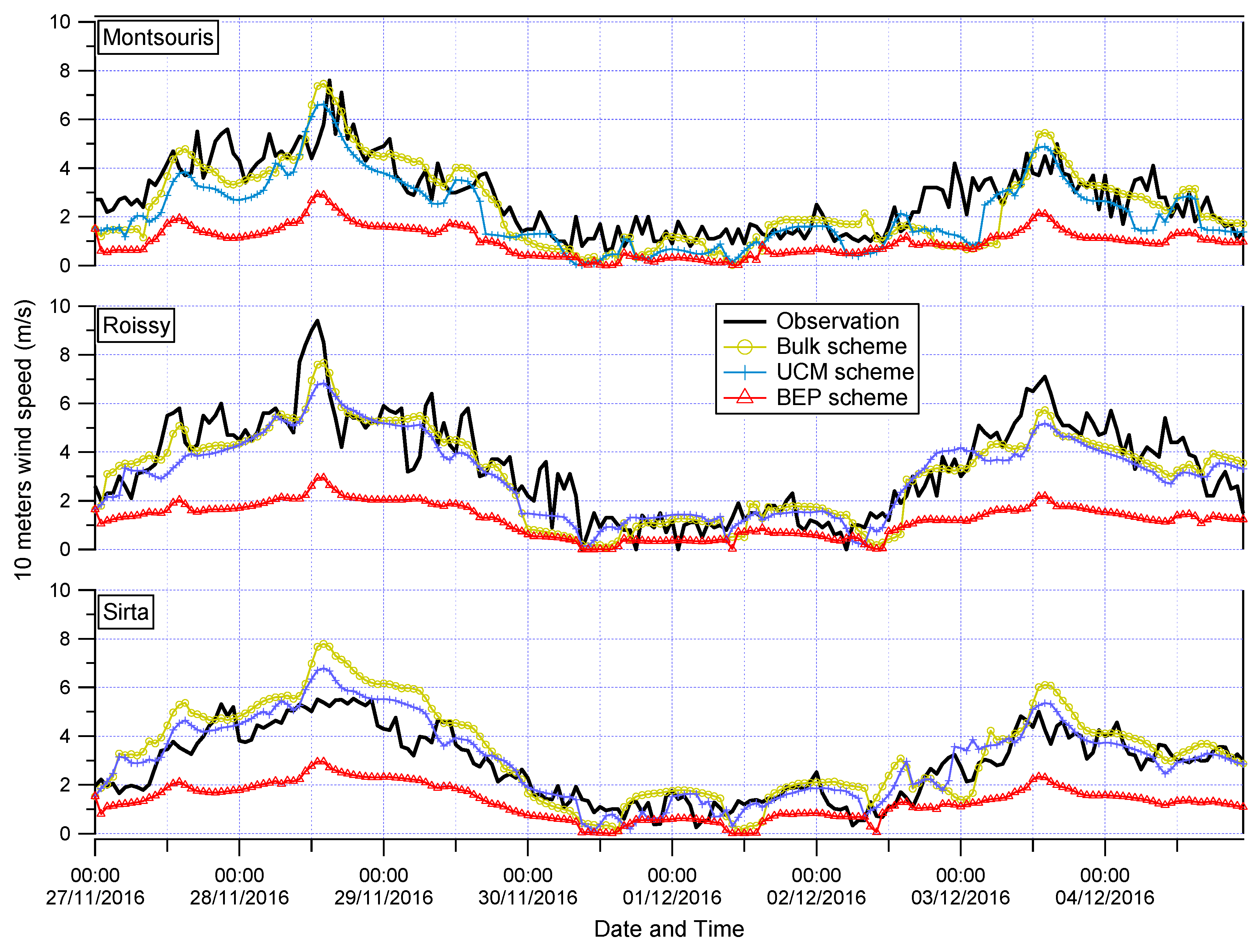 Atmosphere 11 00618 g009