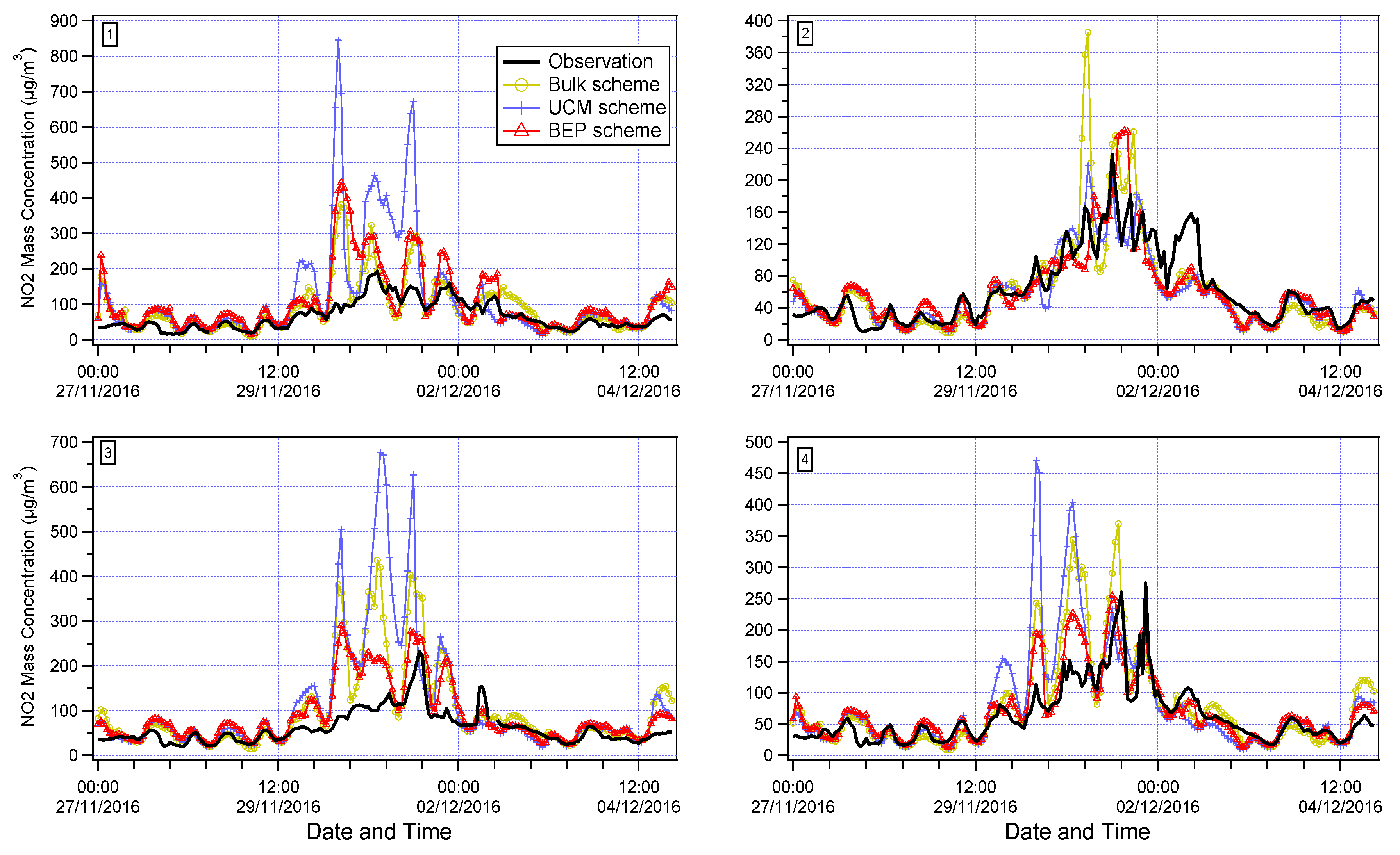 Atmosphere 11 00618 g011