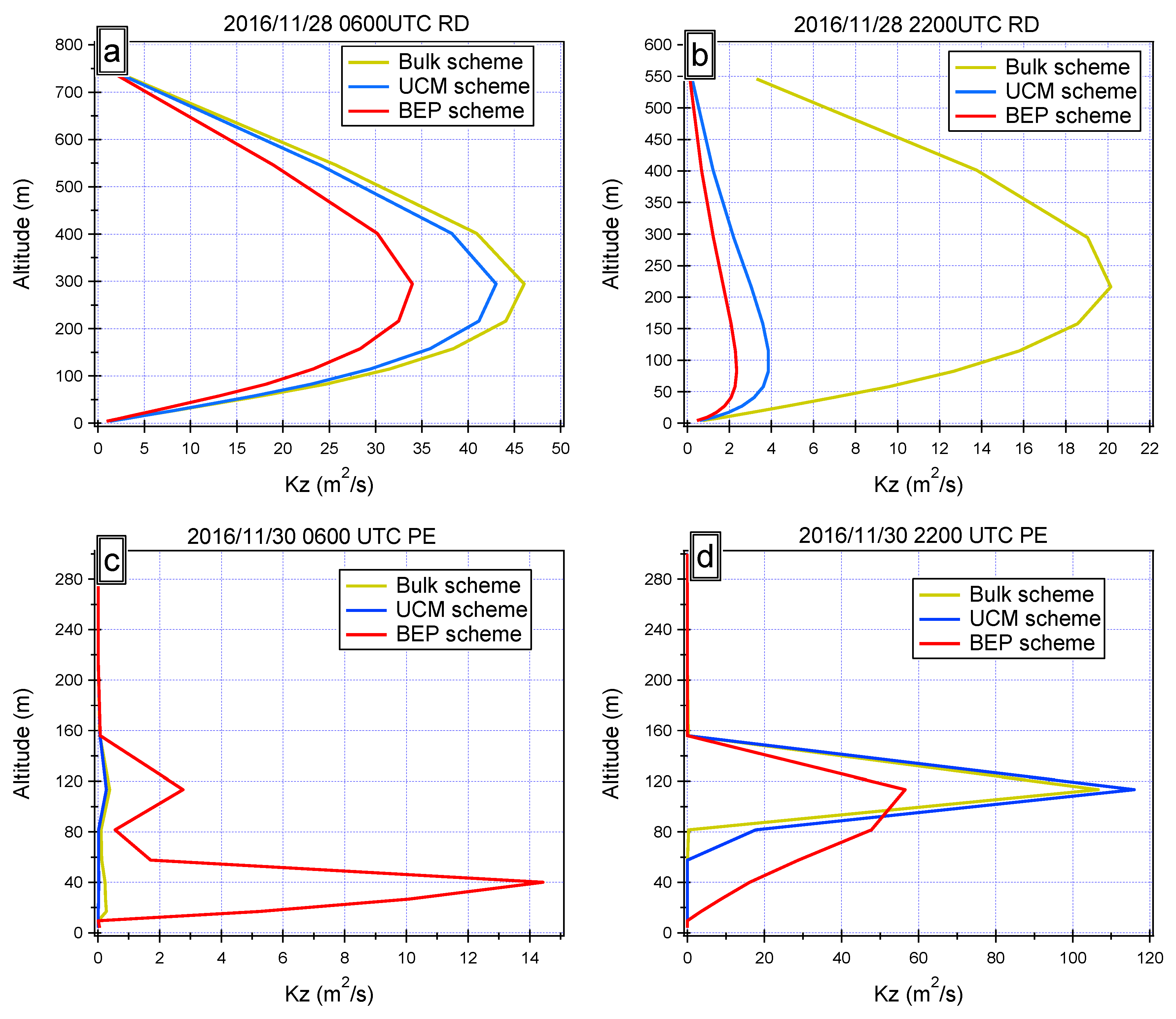 Atmosphere 11 00618 g012