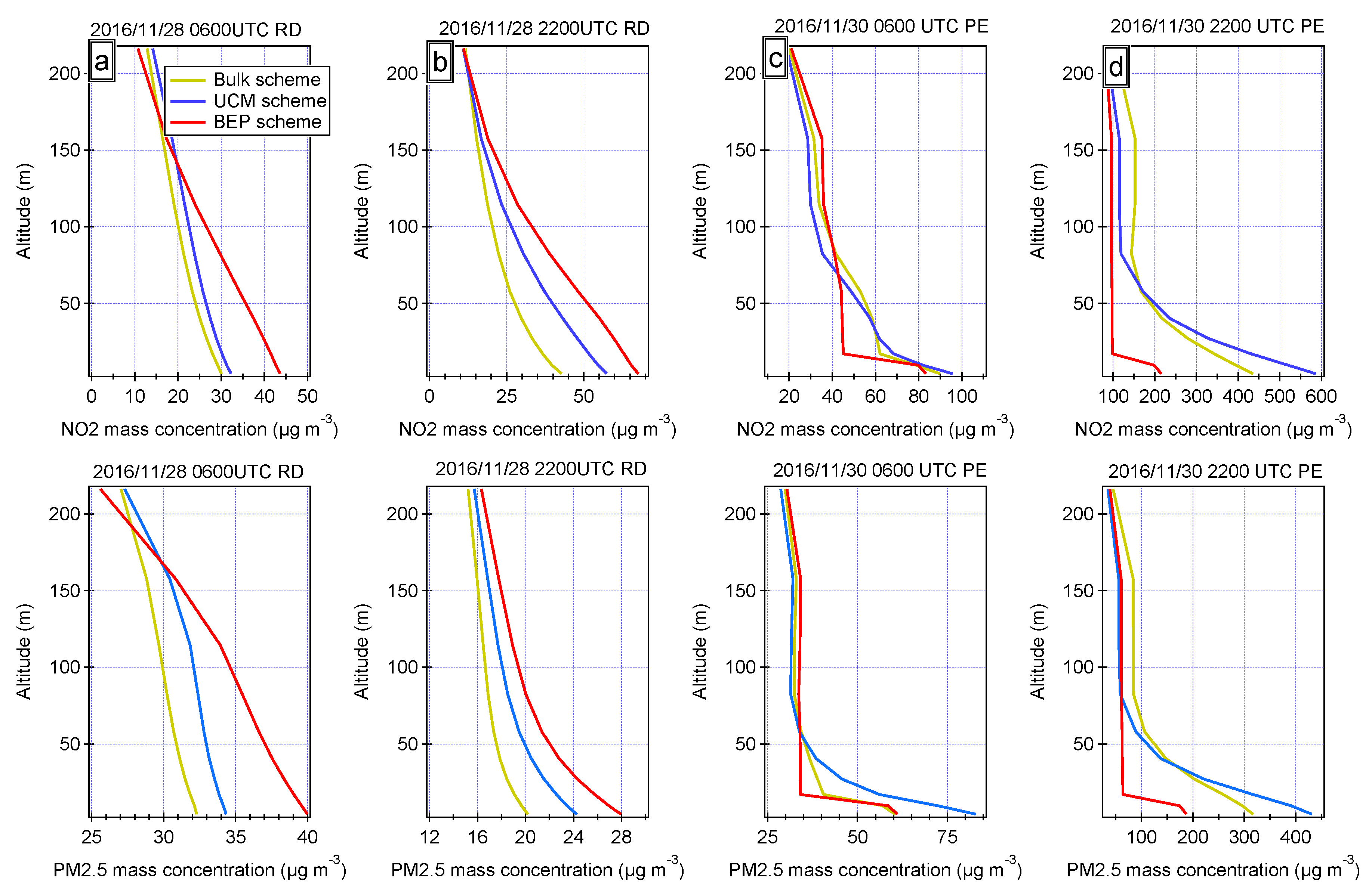 Atmosphere 11 00618 g013