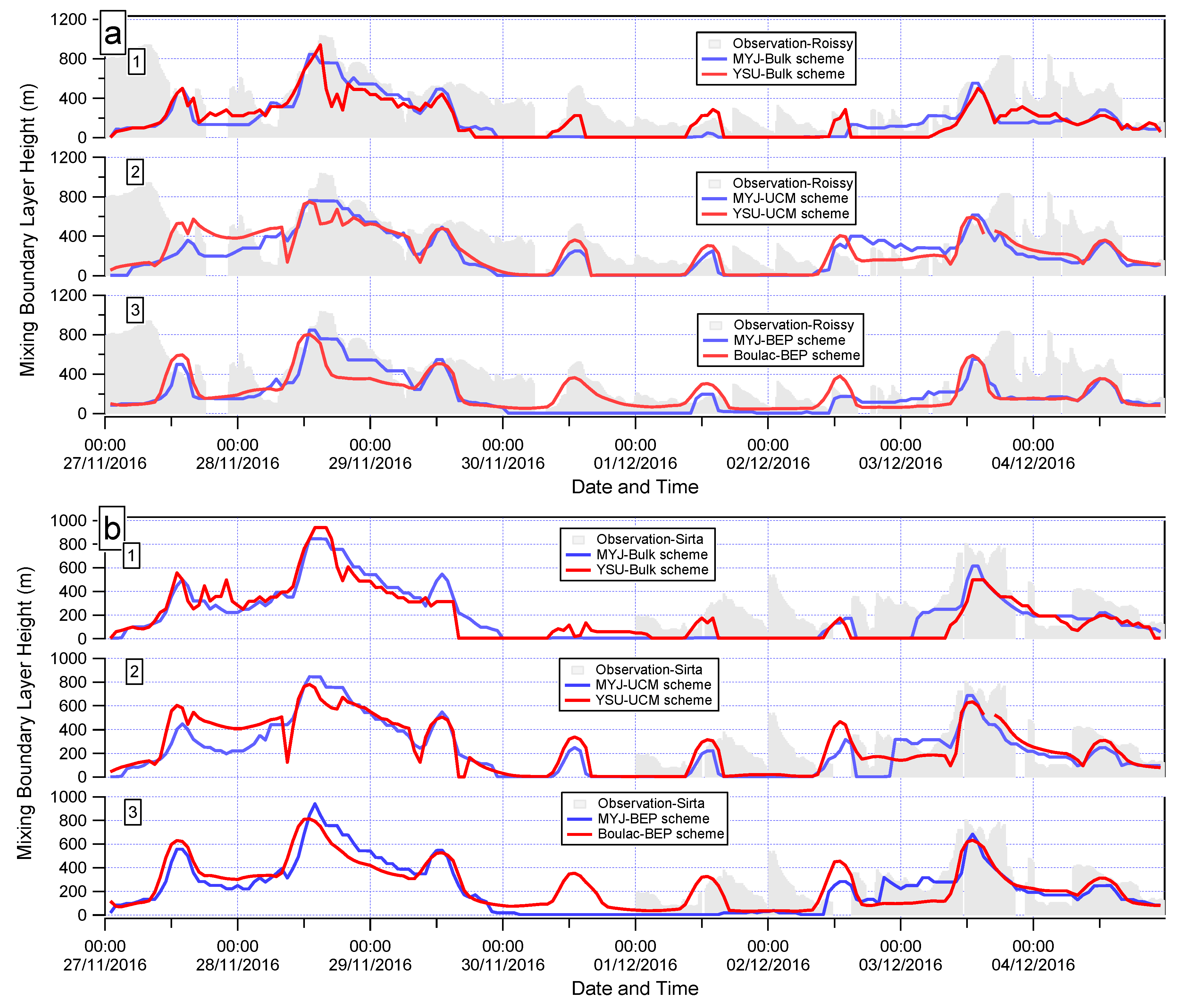 Atmosphere 11 00618 g014
