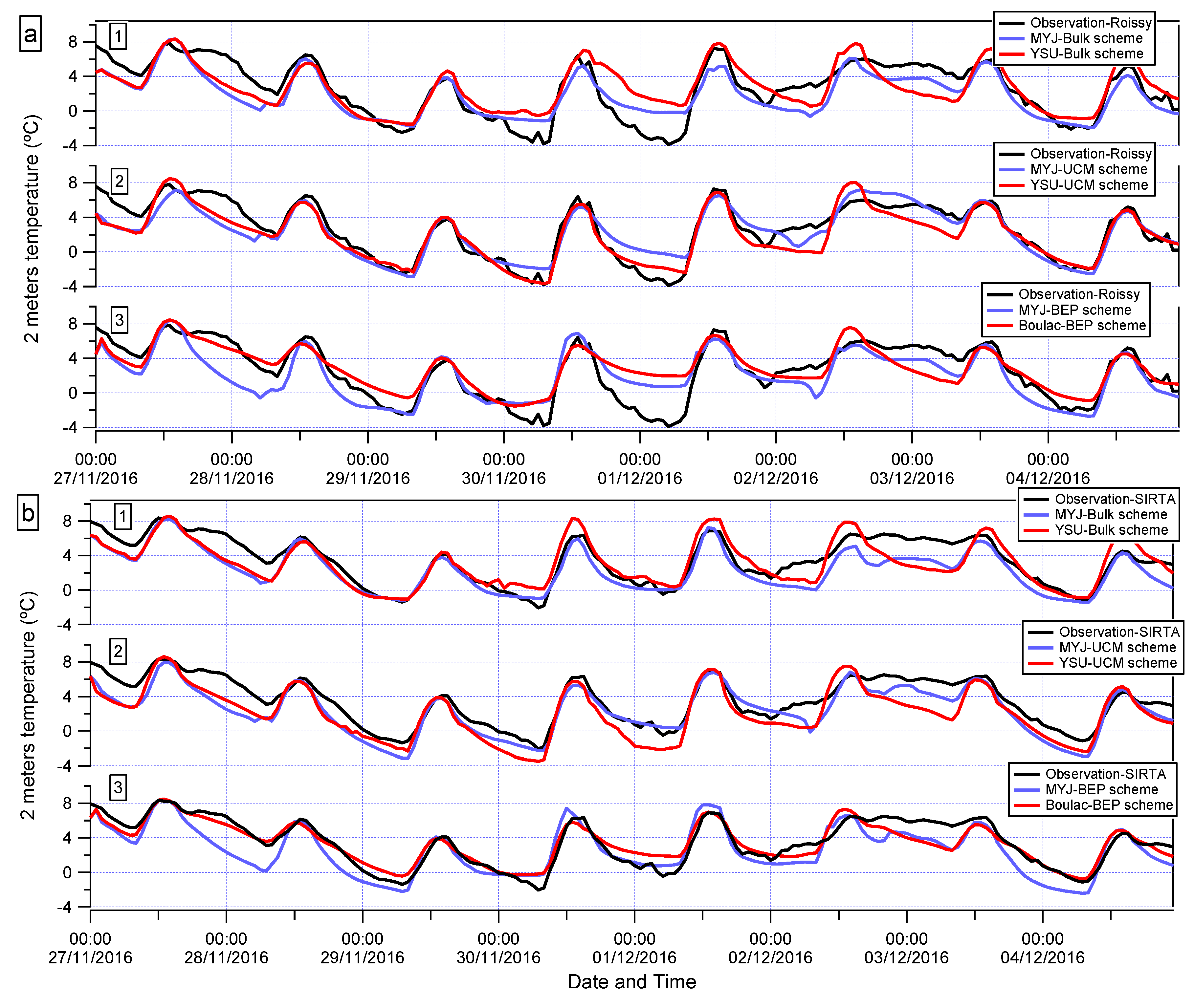 Atmosphere 11 00618 g015