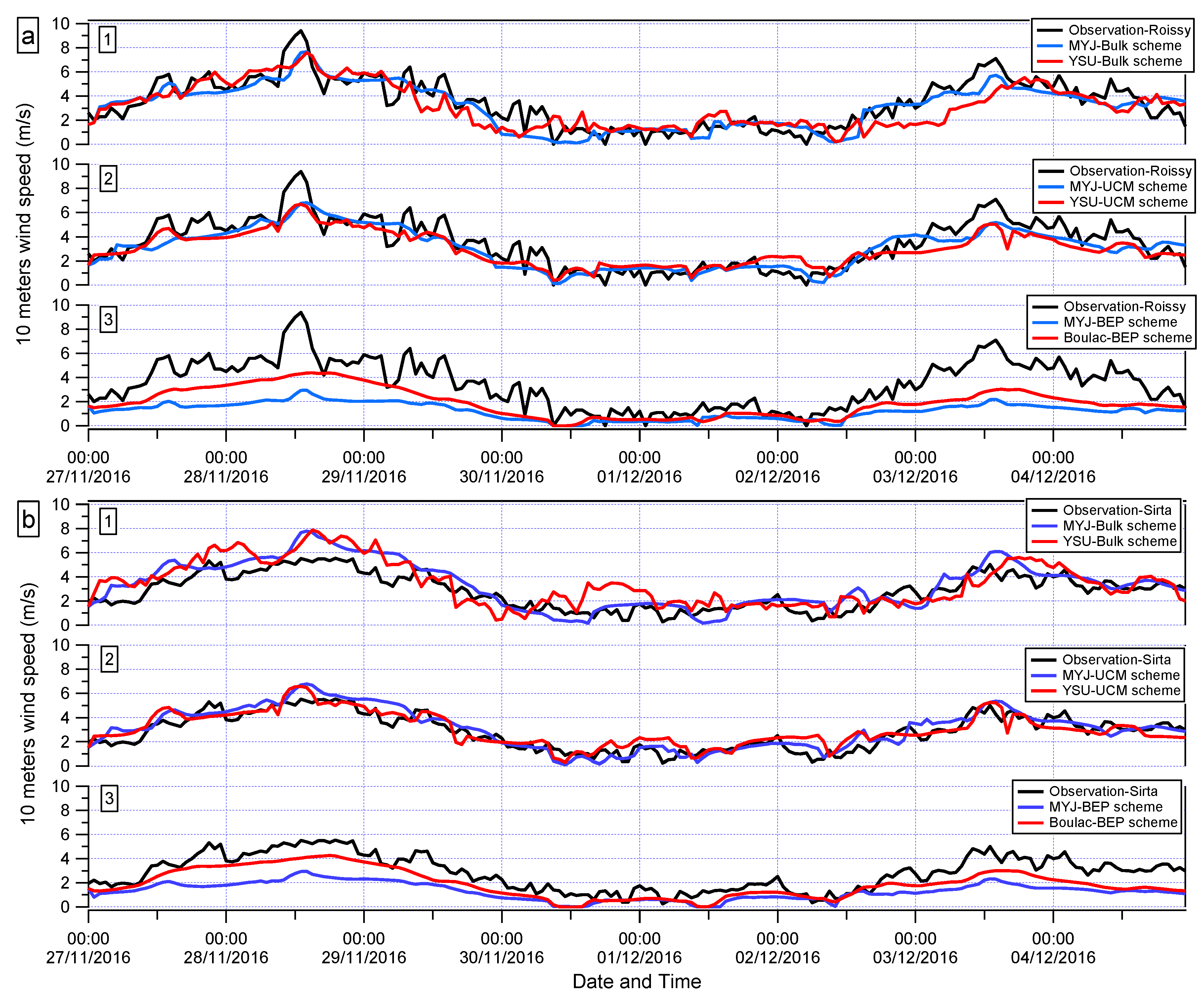 Atmosphere 11 00618 g016