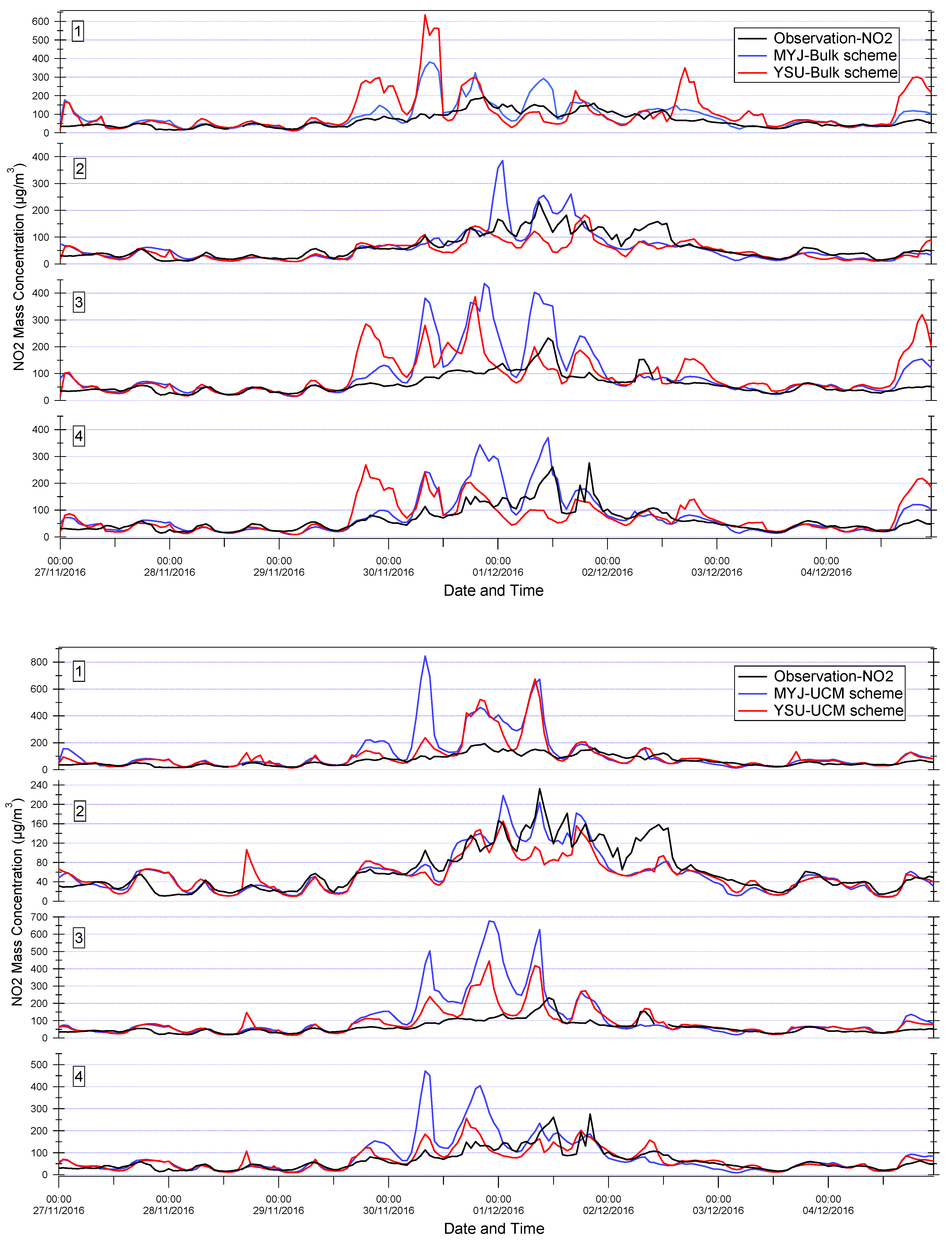 Atmosphere 11 00618 g017a