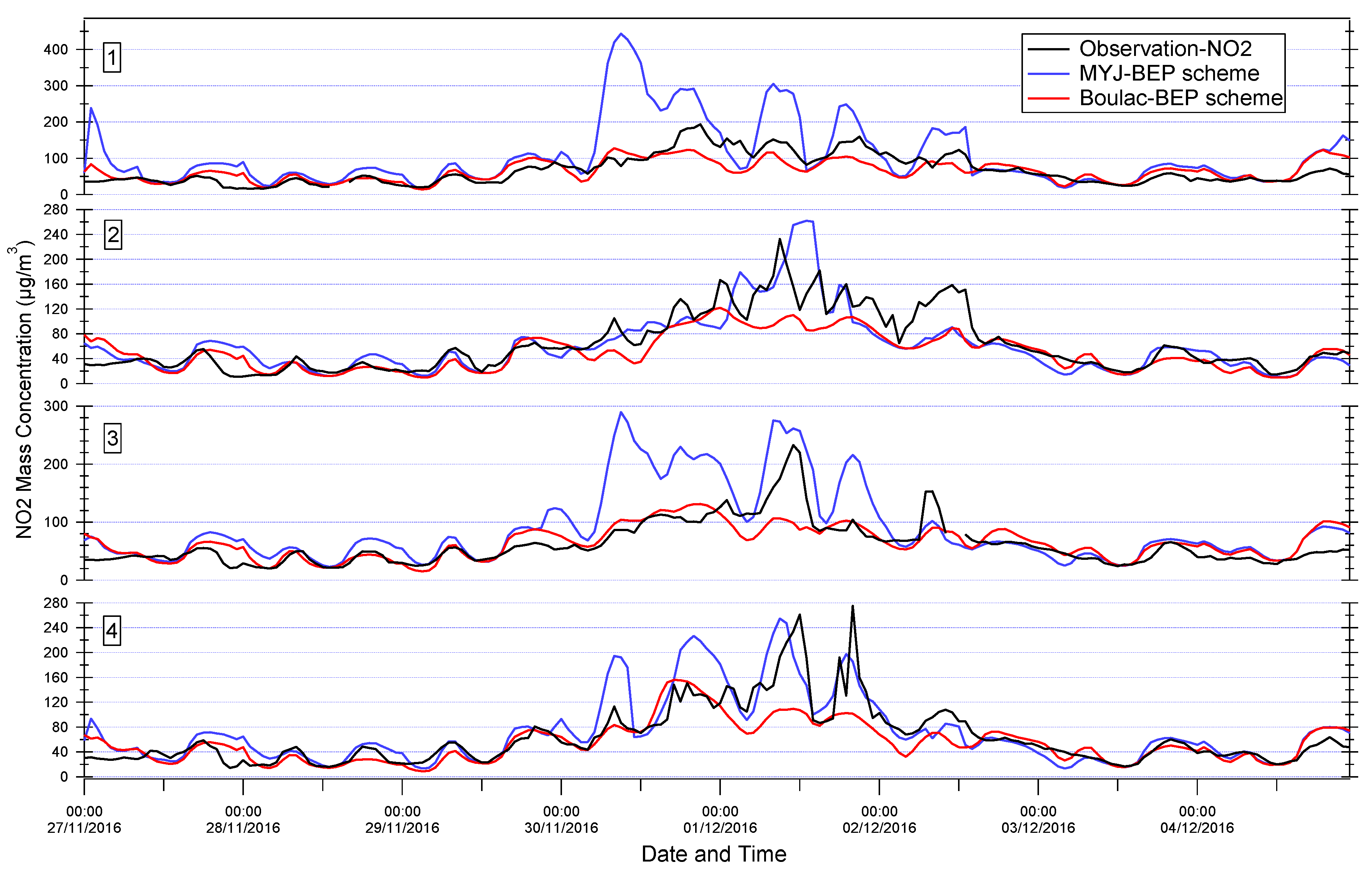 Atmosphere 11 00618 g017b