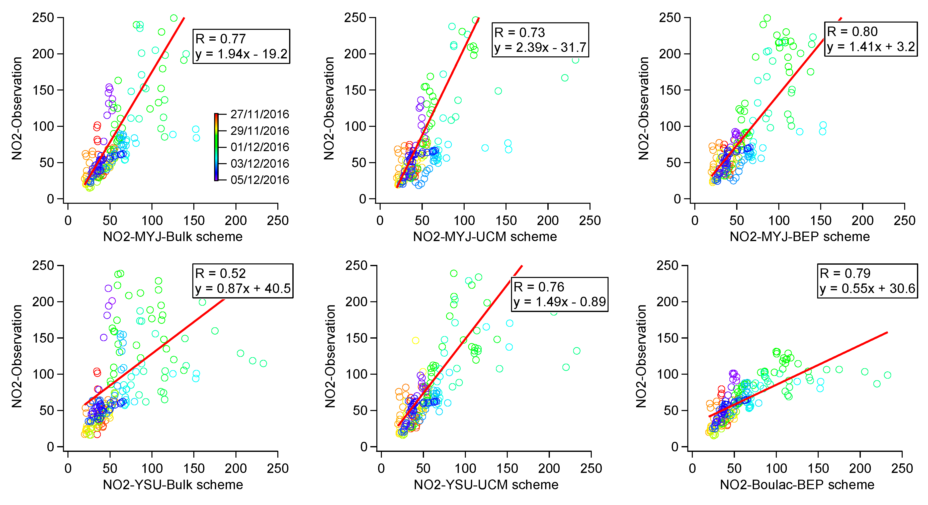 Atmosphere 11 00618 g018