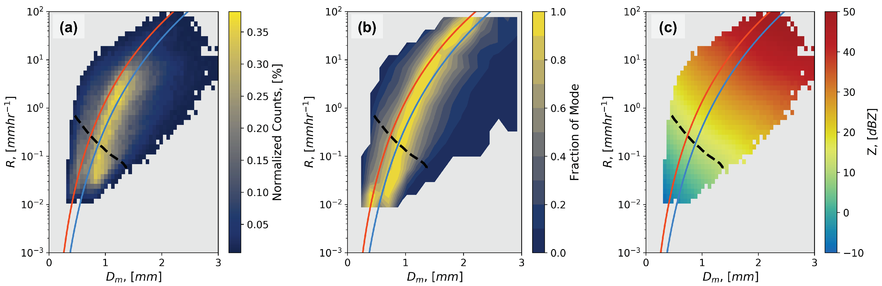 Atmosphere 11 00619 g003