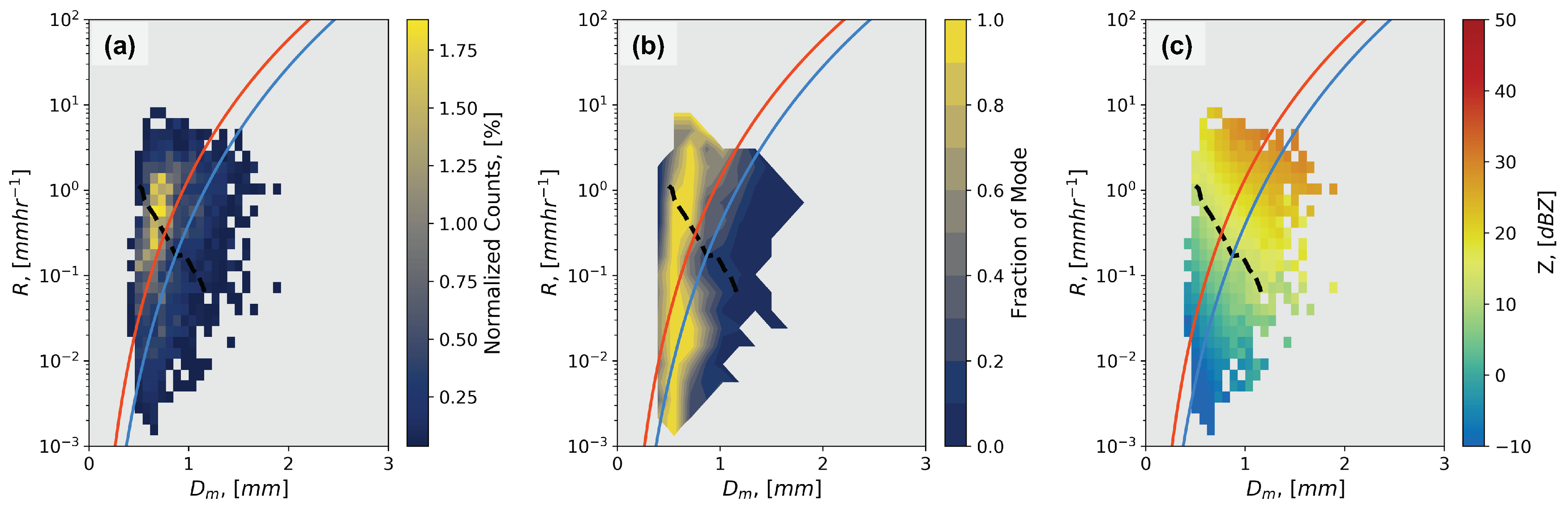 Atmosphere 11 00619 g005