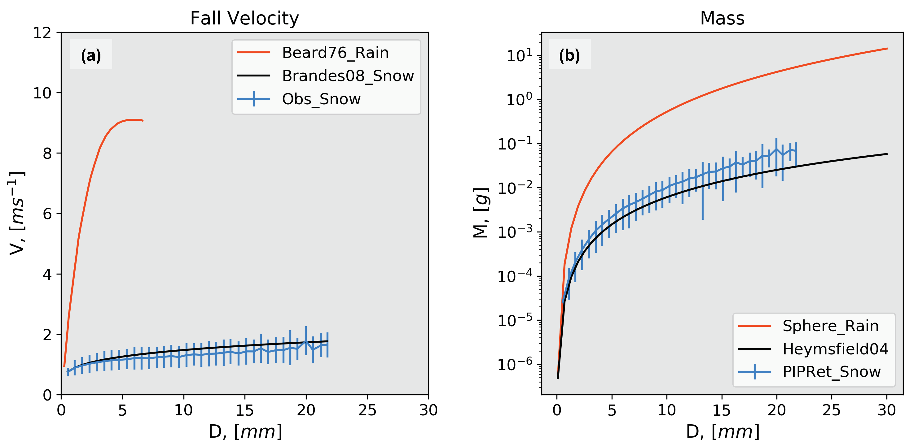Atmosphere 11 00619 g006