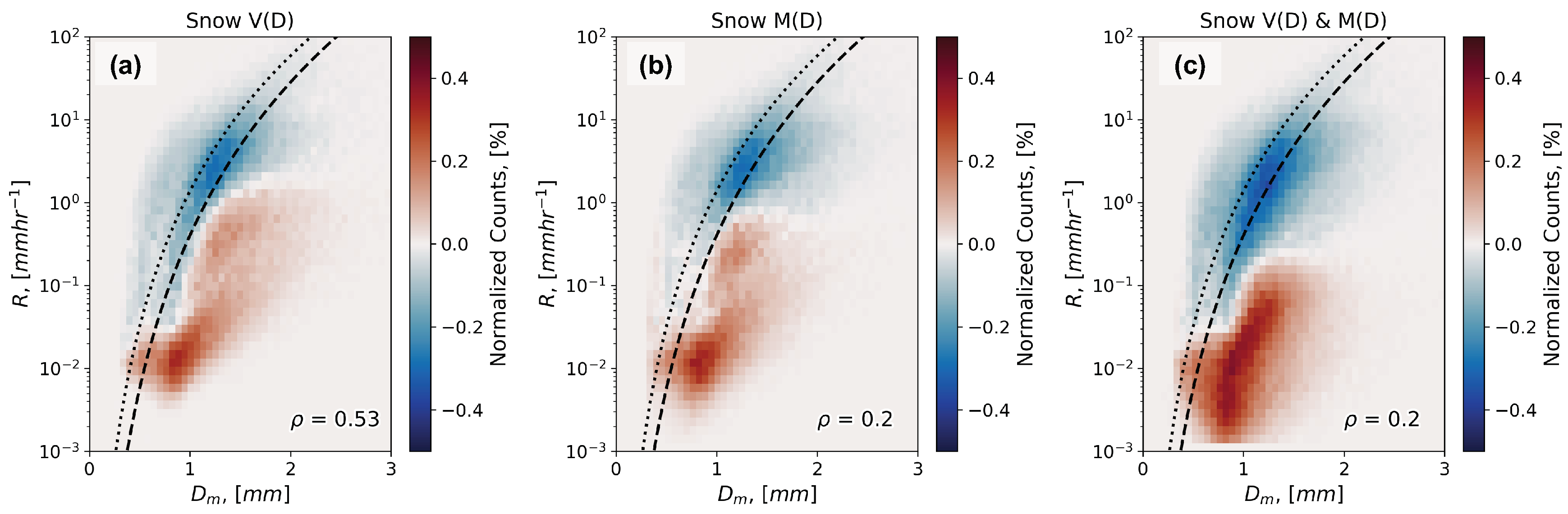 Atmosphere 11 00619 g007