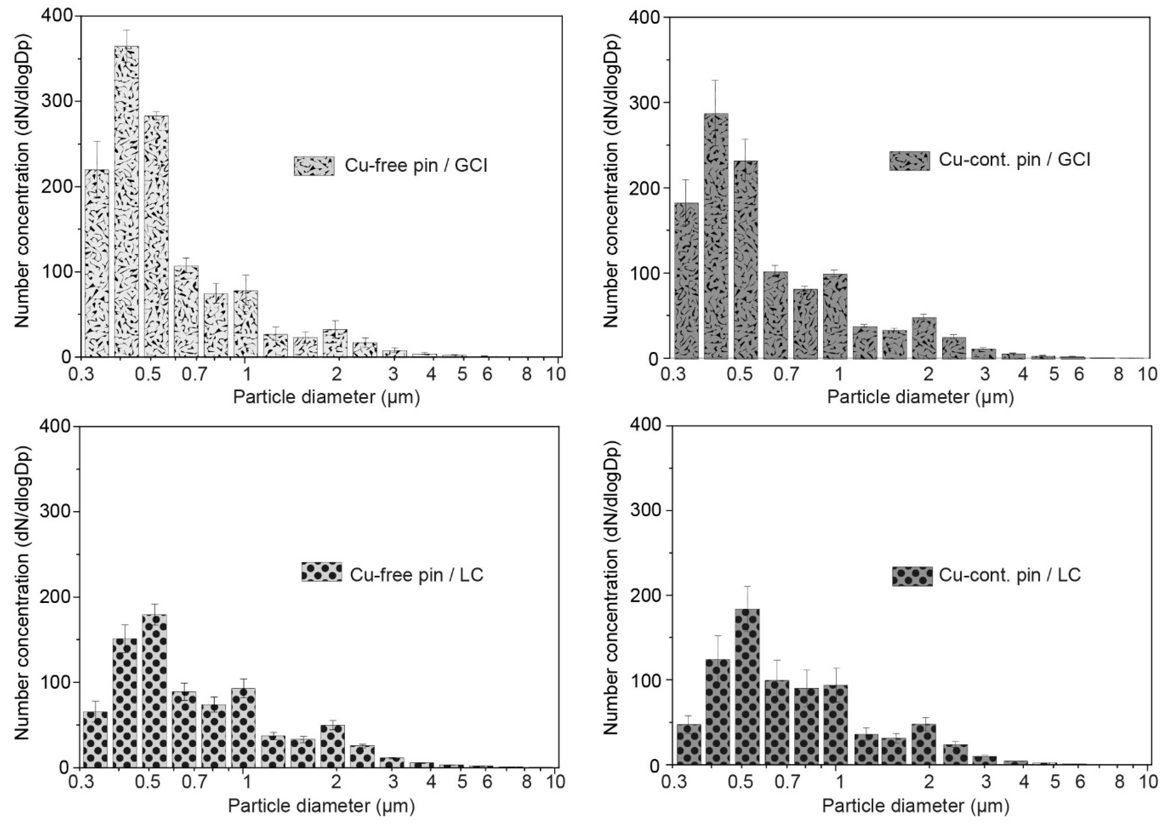 Atmosphere 11 00621 g009