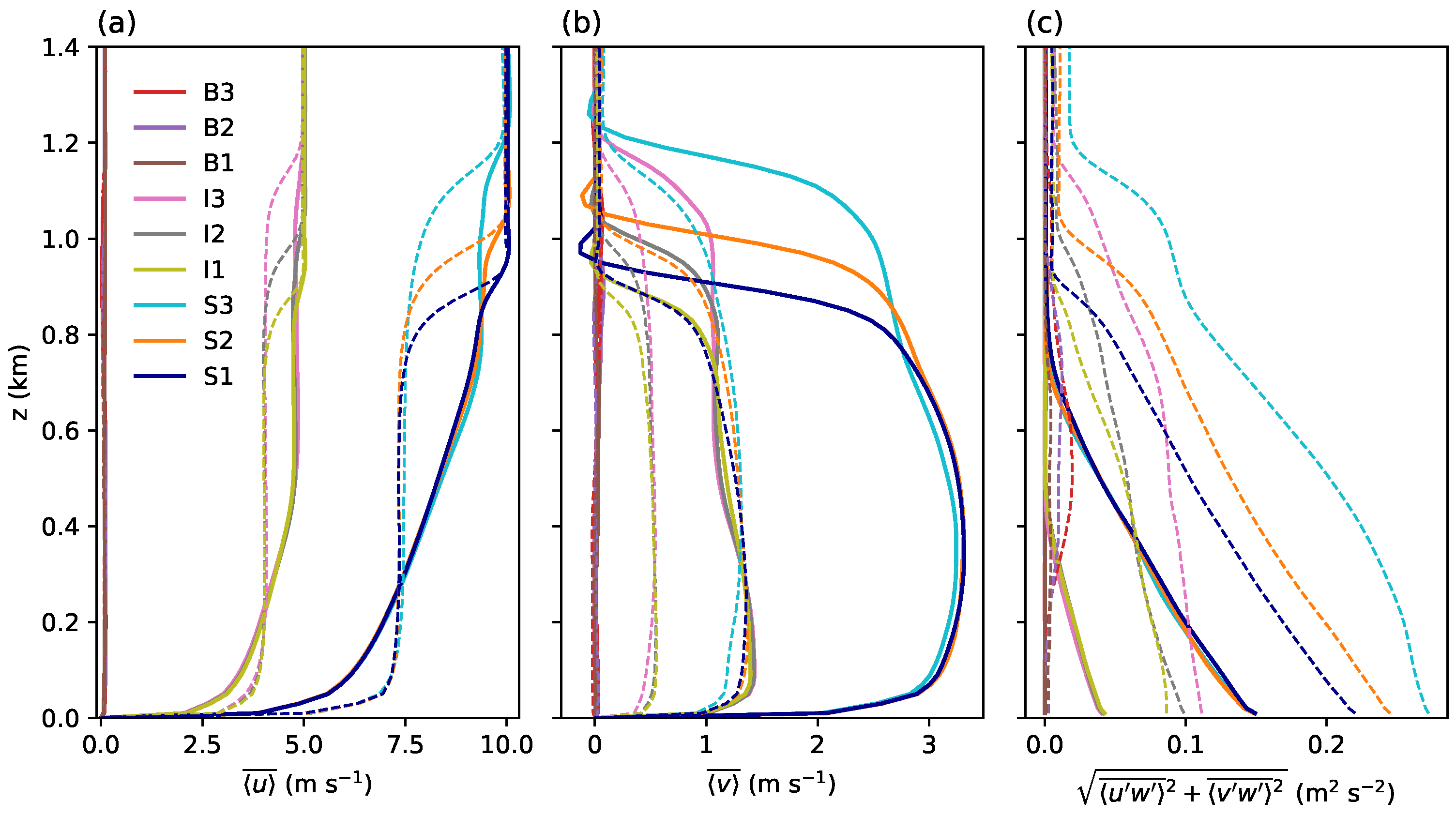 Atmosphere 11 00622 g001 Atmosphere 11 00622 g001