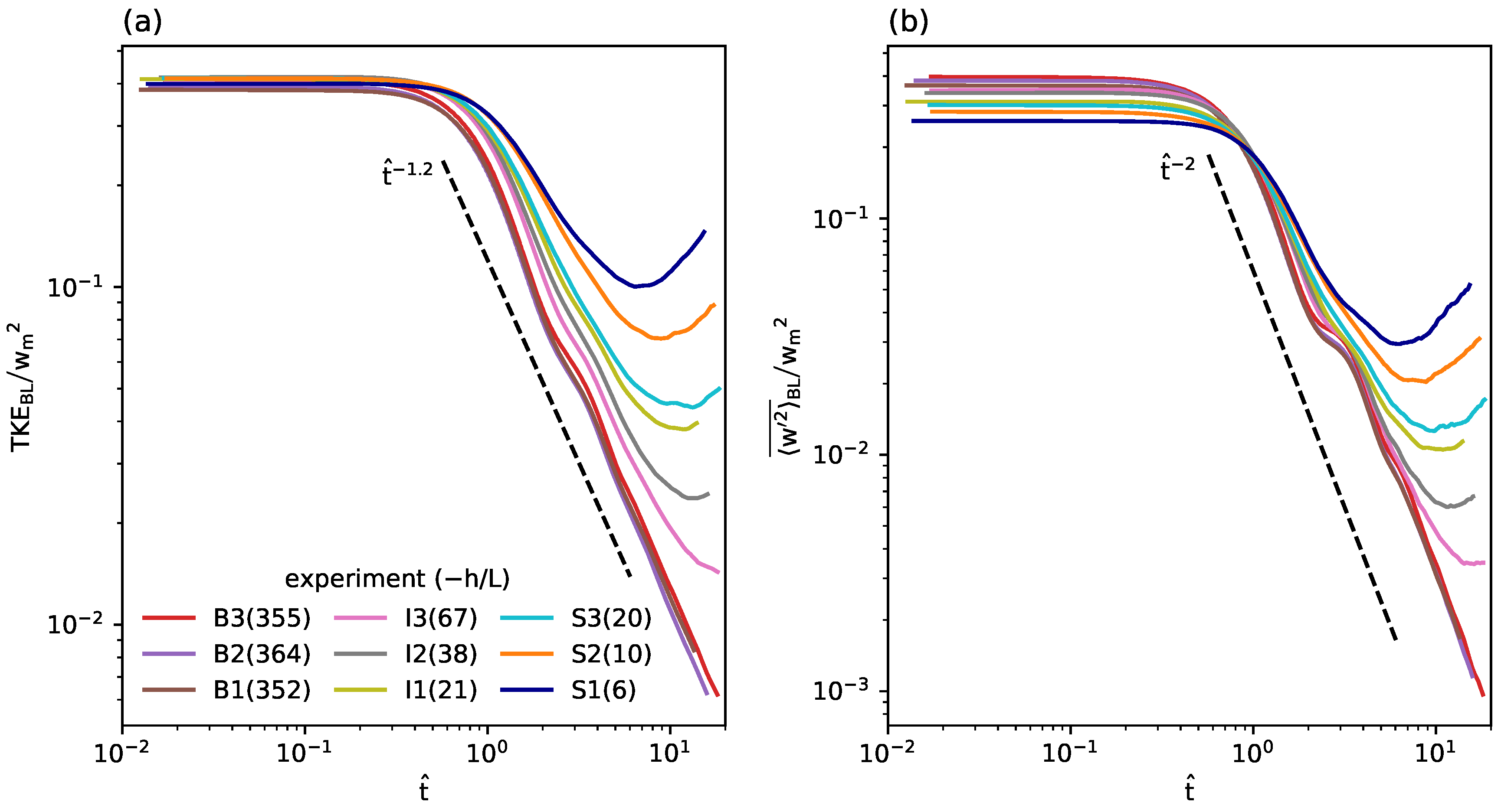 Atmosphere 11 00622 g002 Atmosphere 11 00622 g002