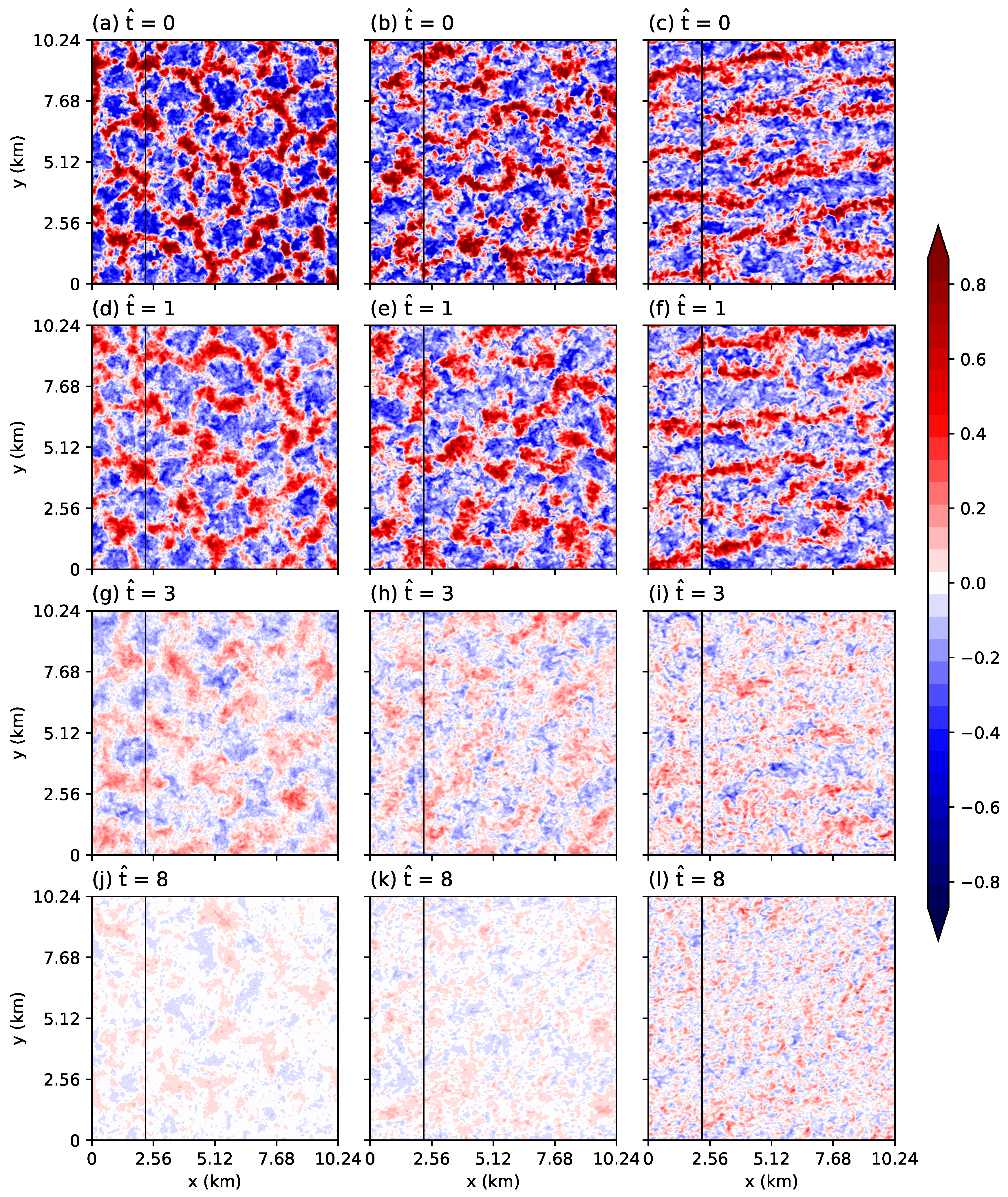 Atmosphere 11 00622 g004 Atmosphere 11 00622 g004