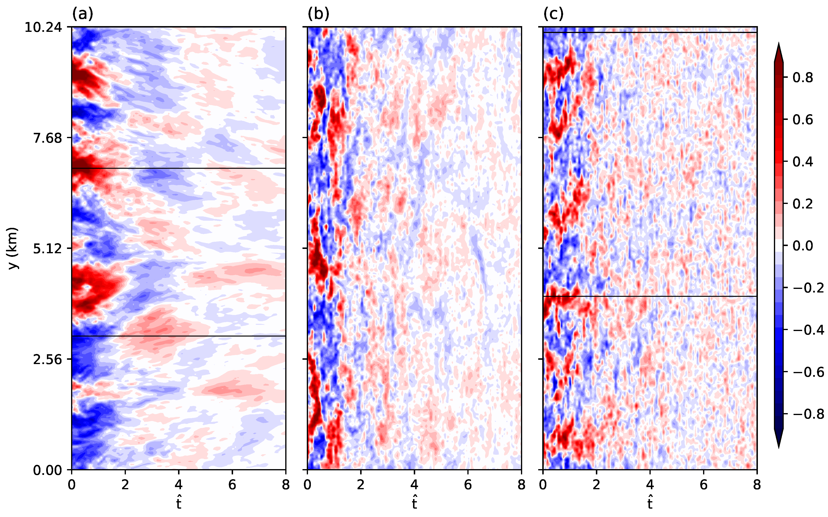 Atmosphere 11 00622 g005 Atmosphere 11 00622 g005